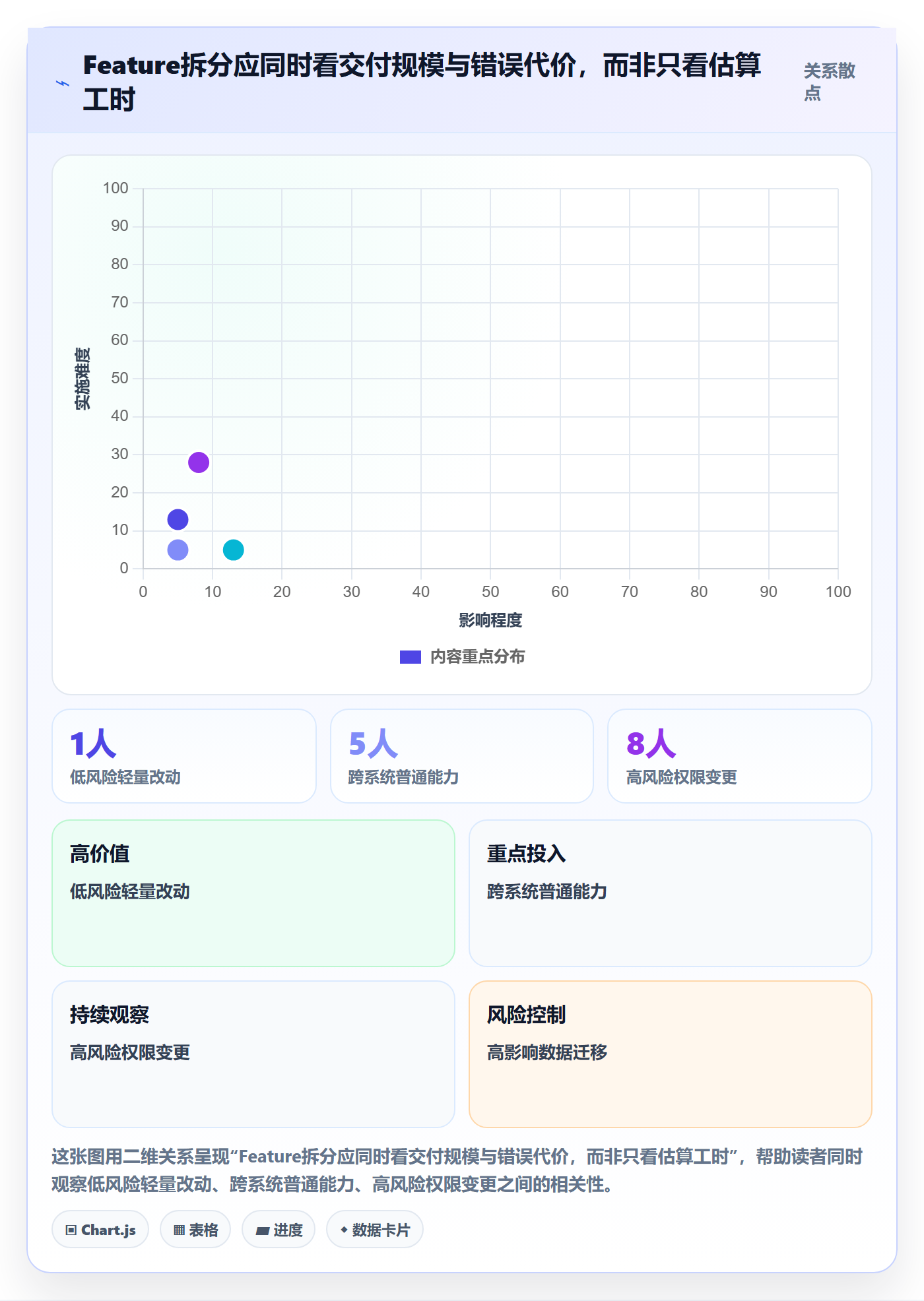 Feature实操方法:产品经理提升产品需求效率的效率提升方法与模板