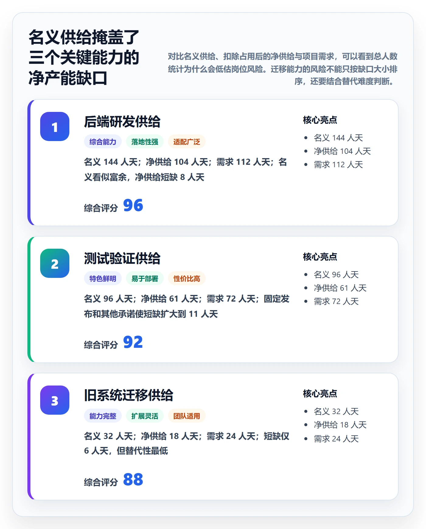人力规划管理指南：项目成员如何做好人力资源计划，流程优化全流程