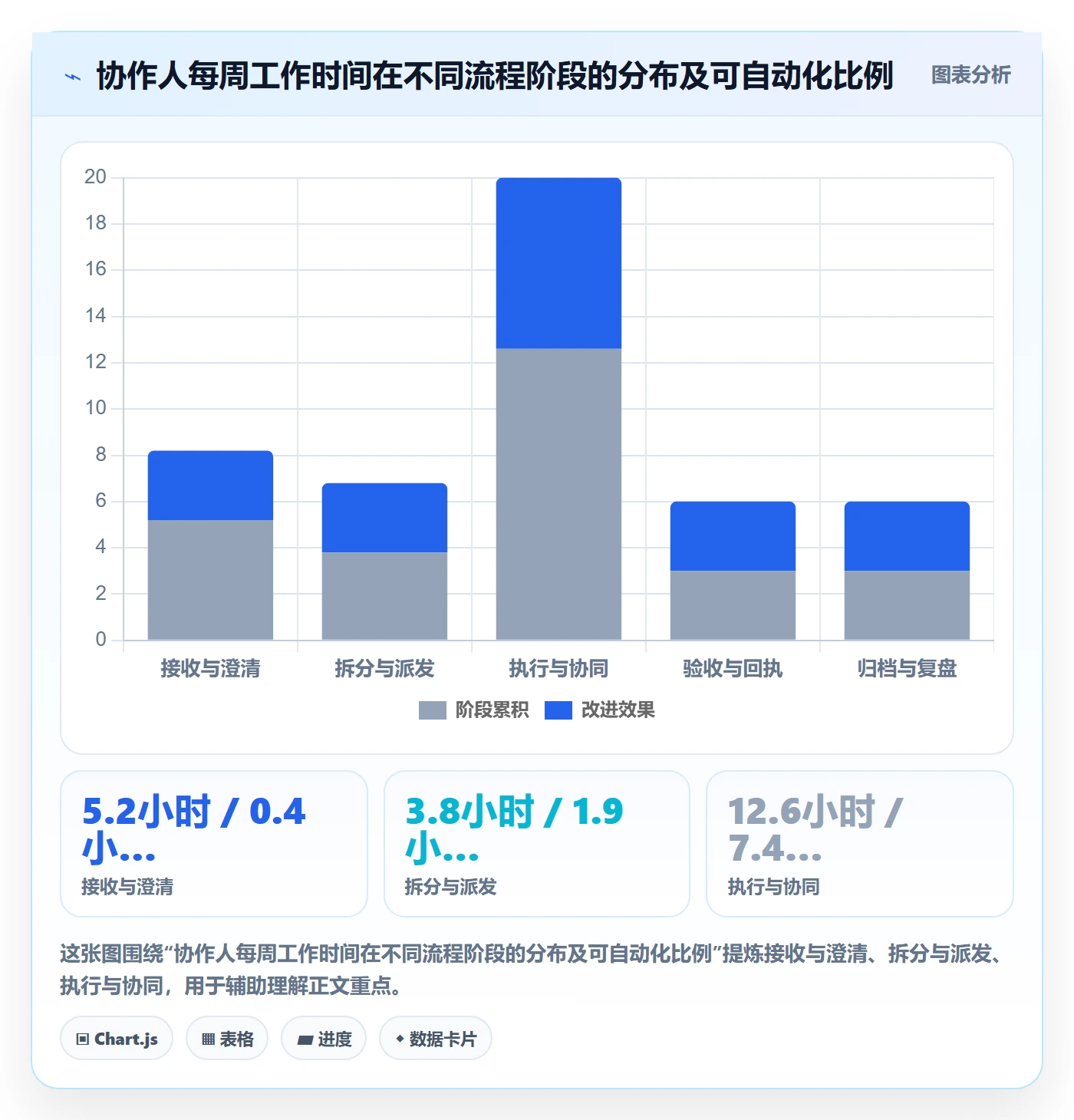 任务管理协作人全流程:实施团队实操方法与一文讲清