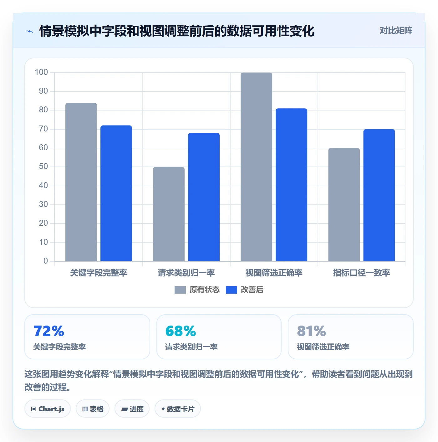 字段配置管理指南：实施团队如何做好列表视图，数据分析全流程