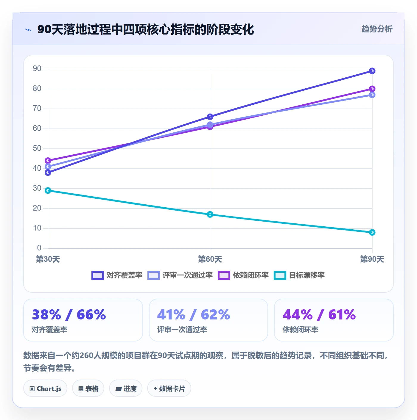 目标对齐流程与规范:PMO项目目标流程优化关键指标
