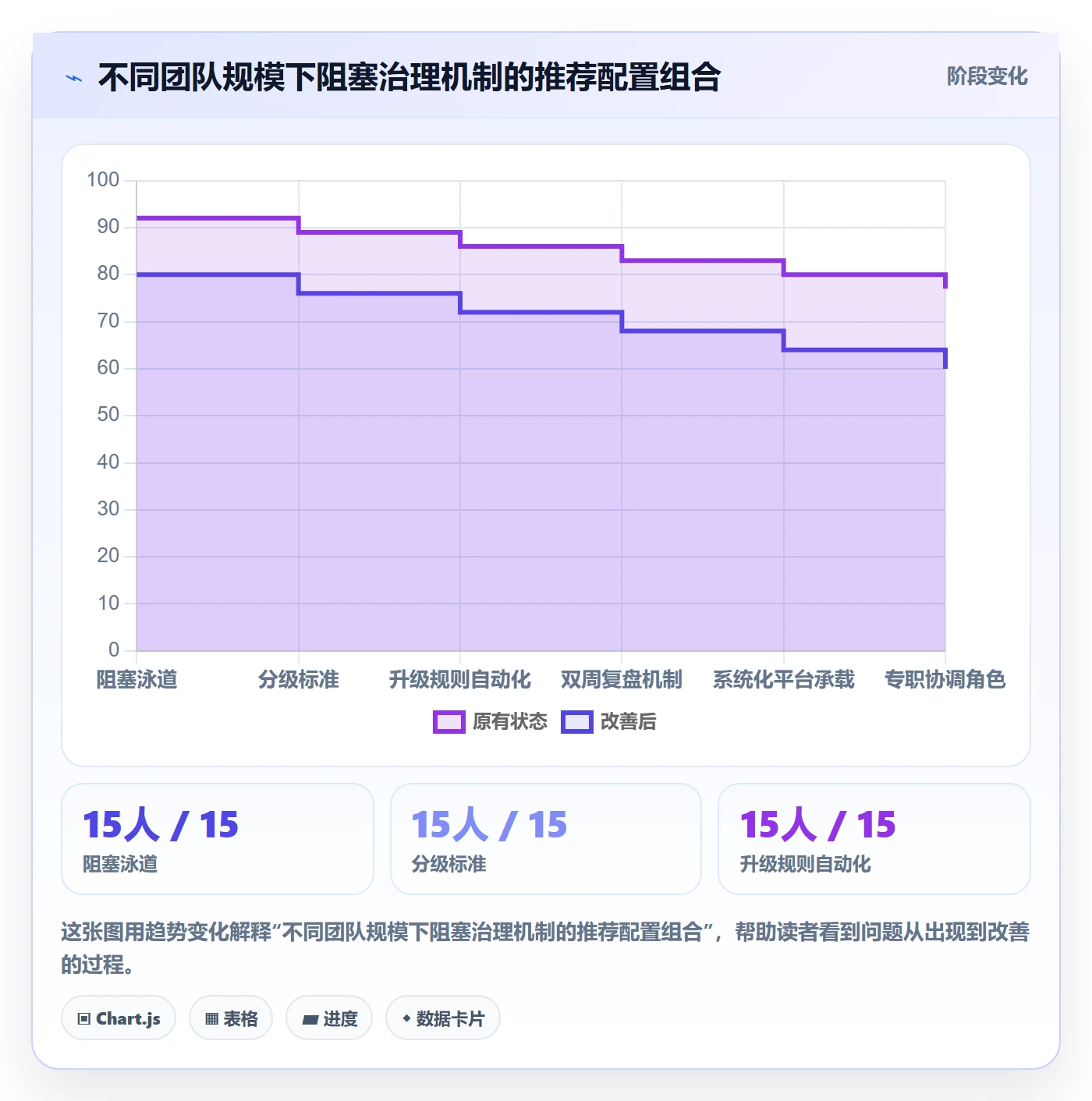 任务执行阻塞教程:项目成员落地方案,避坑指南