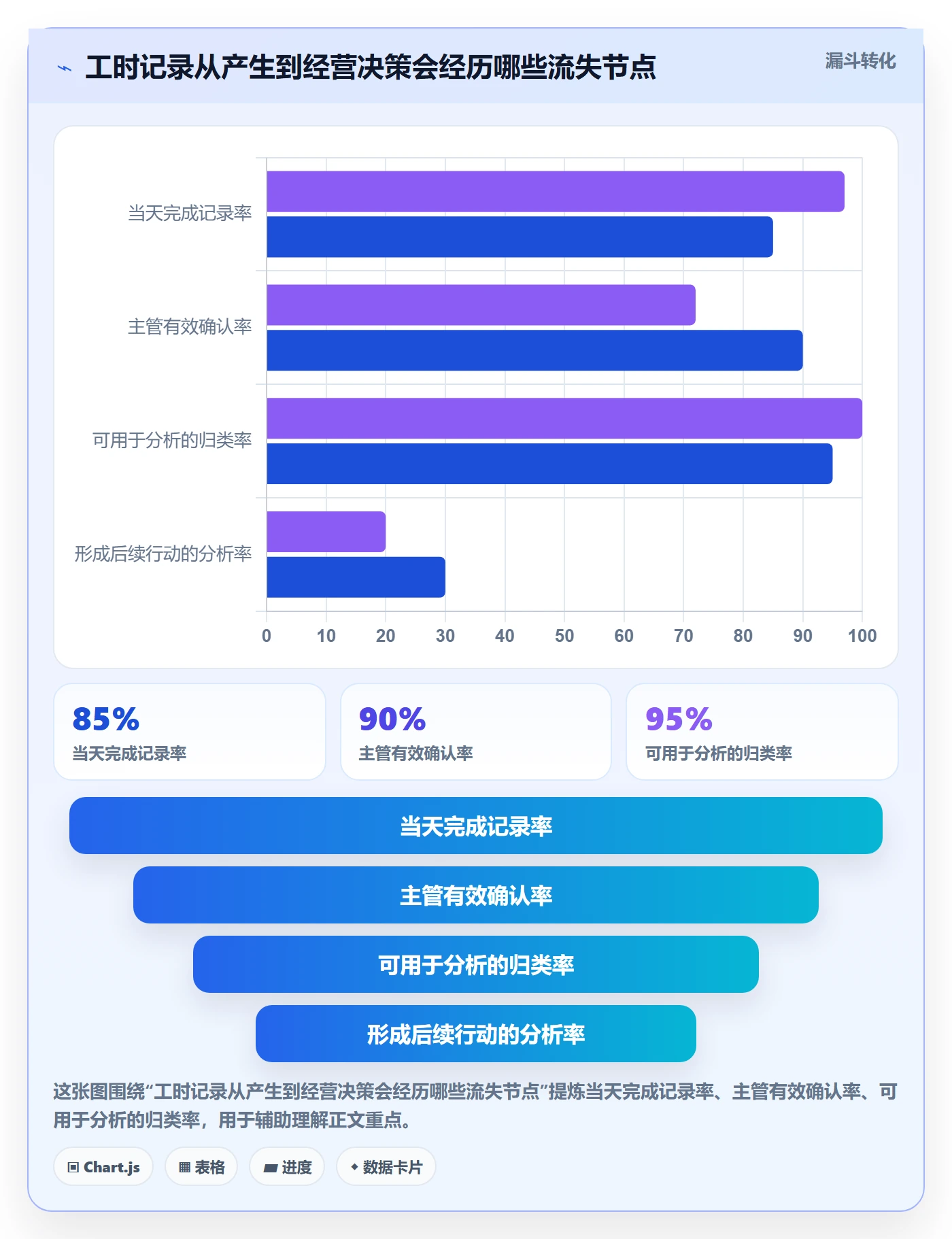 工时表Timesheet全流程：企业管理者效率提升与一文讲清