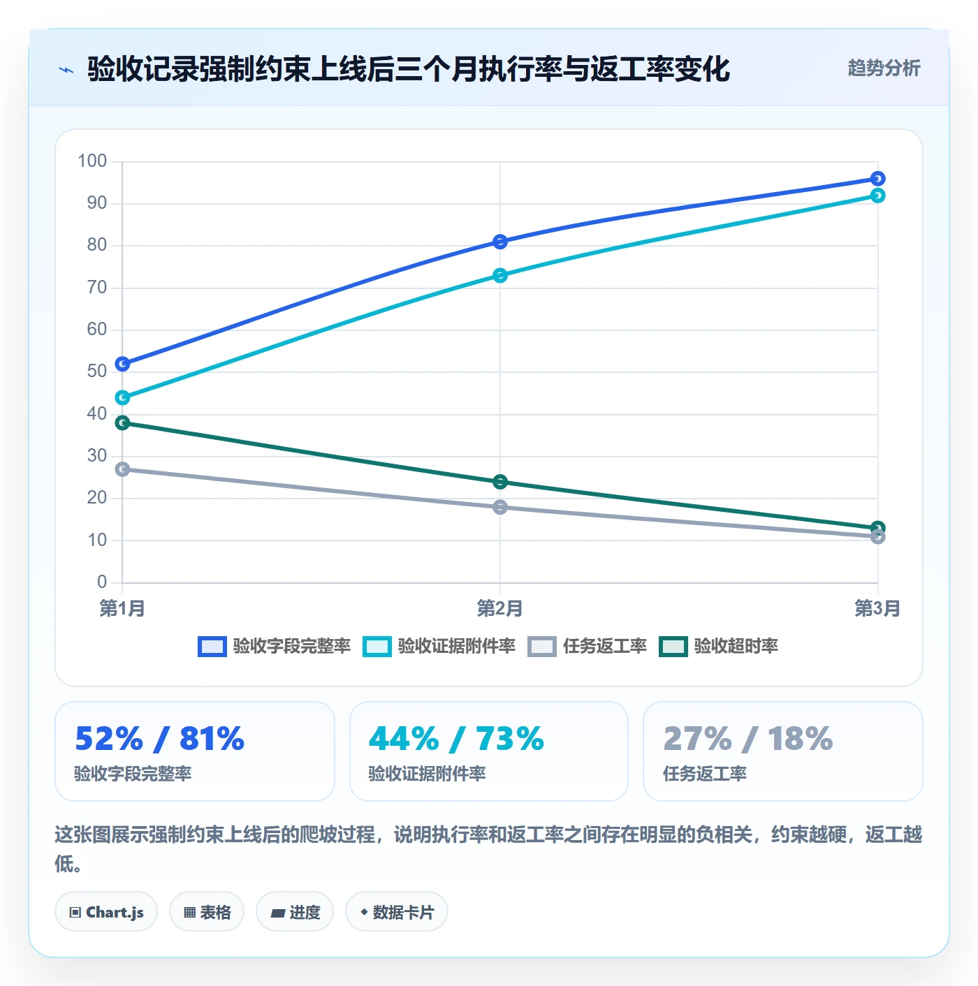 验收记录实操方法:产品经理提升任务验收效率的数据分析方法与模板