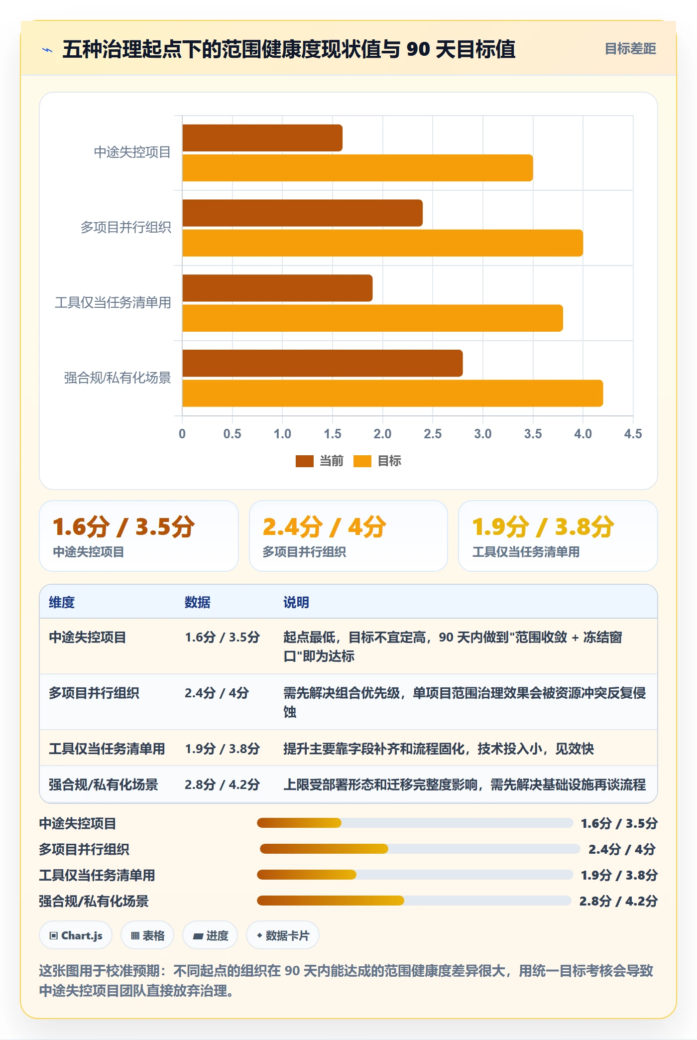工作范围管理指南:跨部门团队如何做好项目范围,流程优化全流程