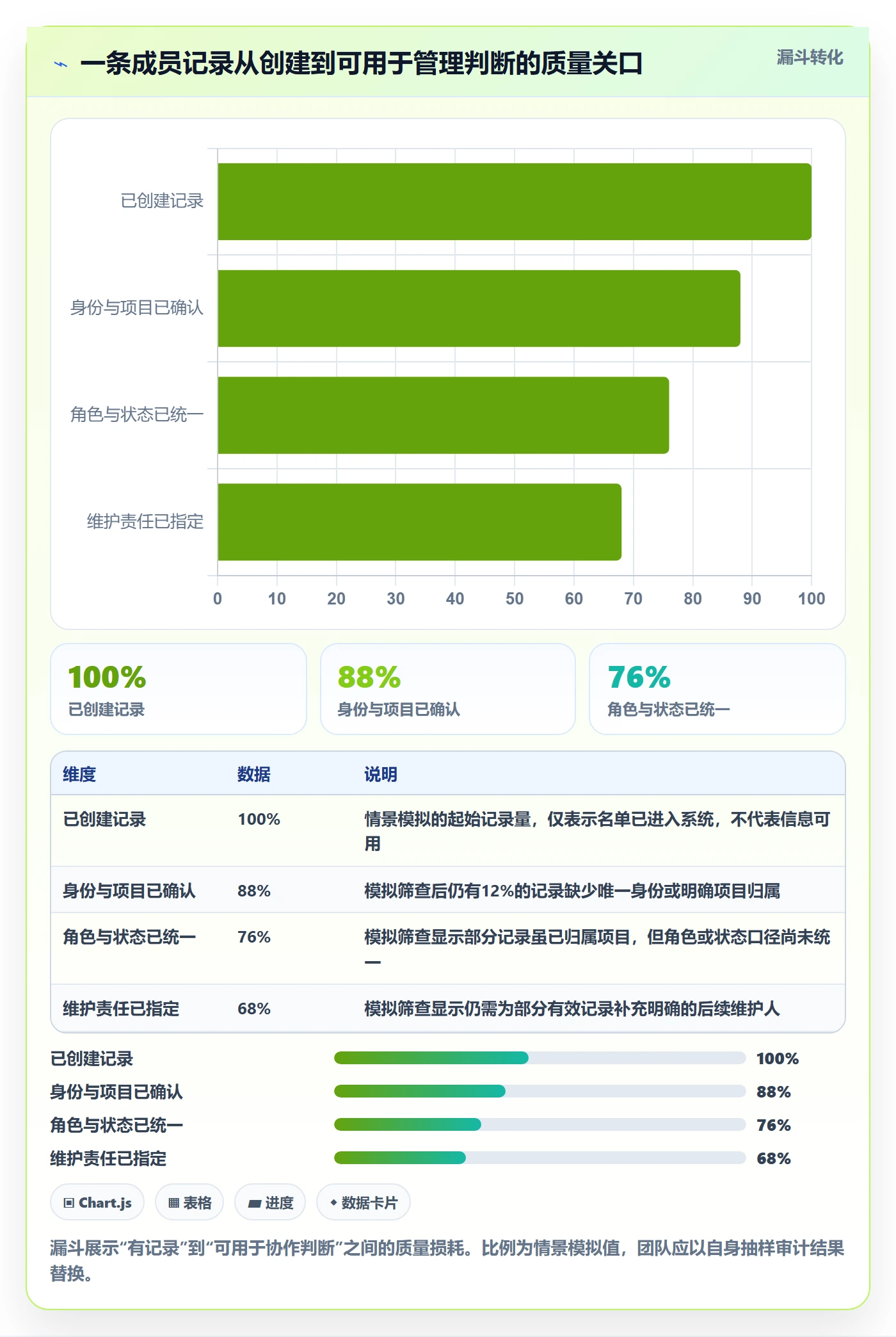 自定义列管理方法大全:项目成员列表视图最佳实践落地清单