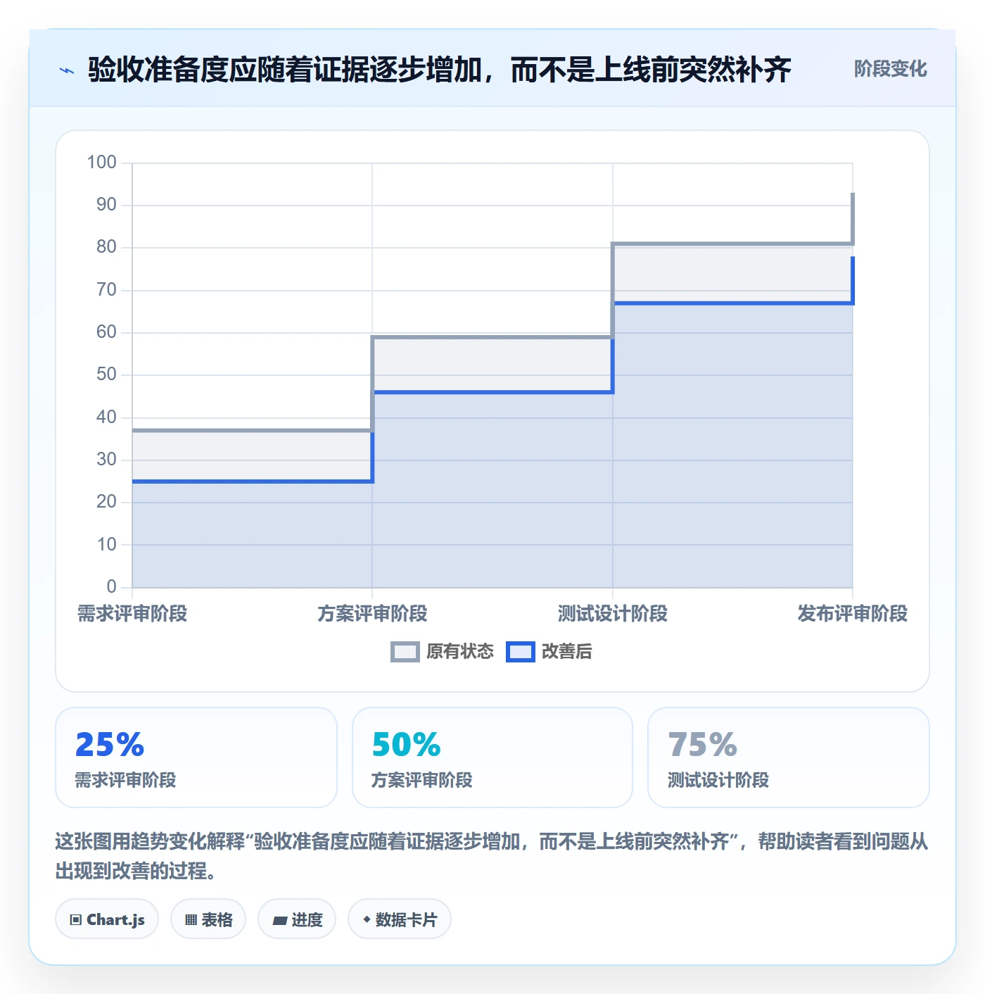 产品需求验收条件教程:PMO风险控制,避坑指南