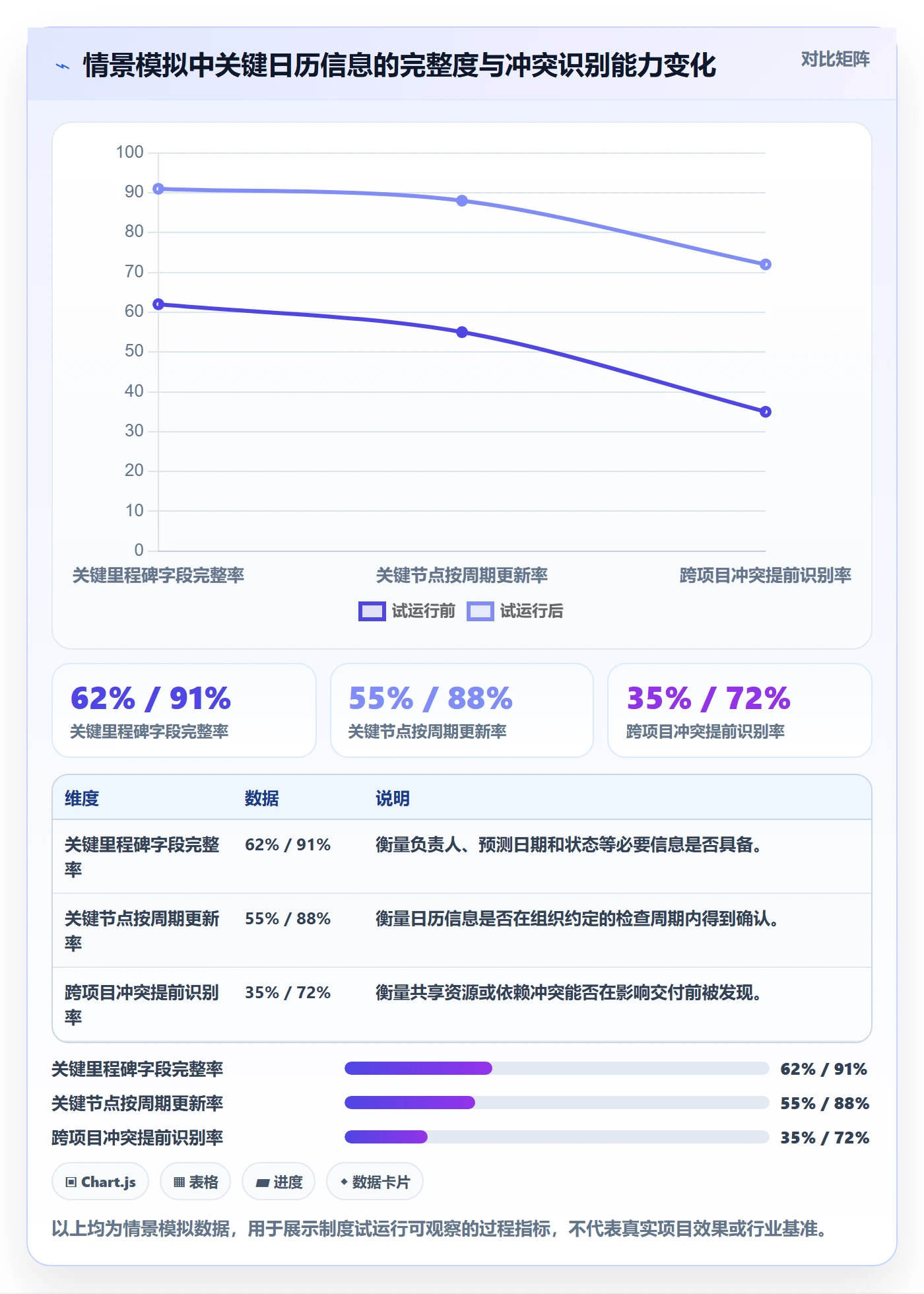 项目日历管理方法大全：管理层日历视图制度设计落地清单