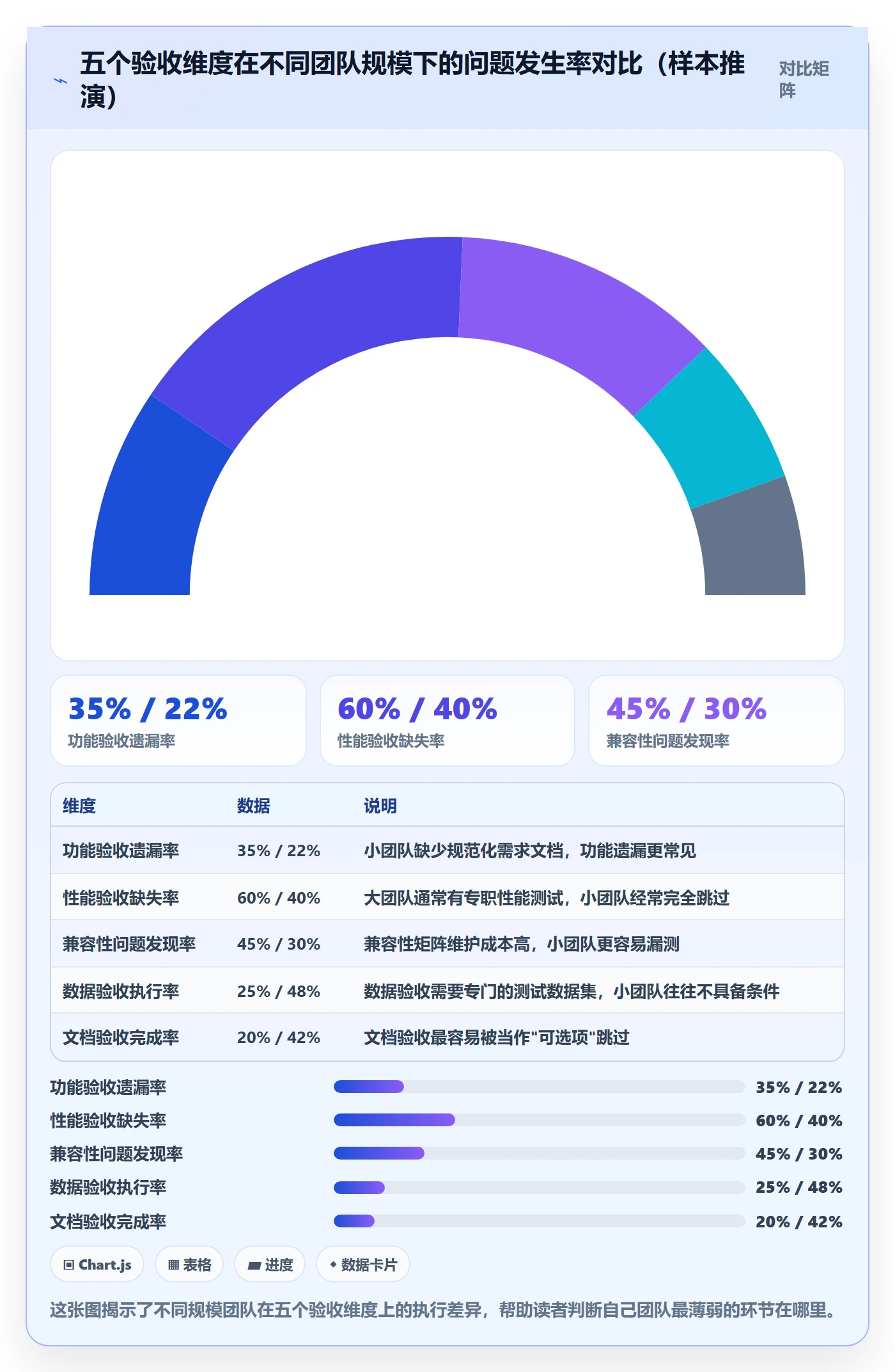 审核管理方法大全：产品经理任务验收入门指南落地清单