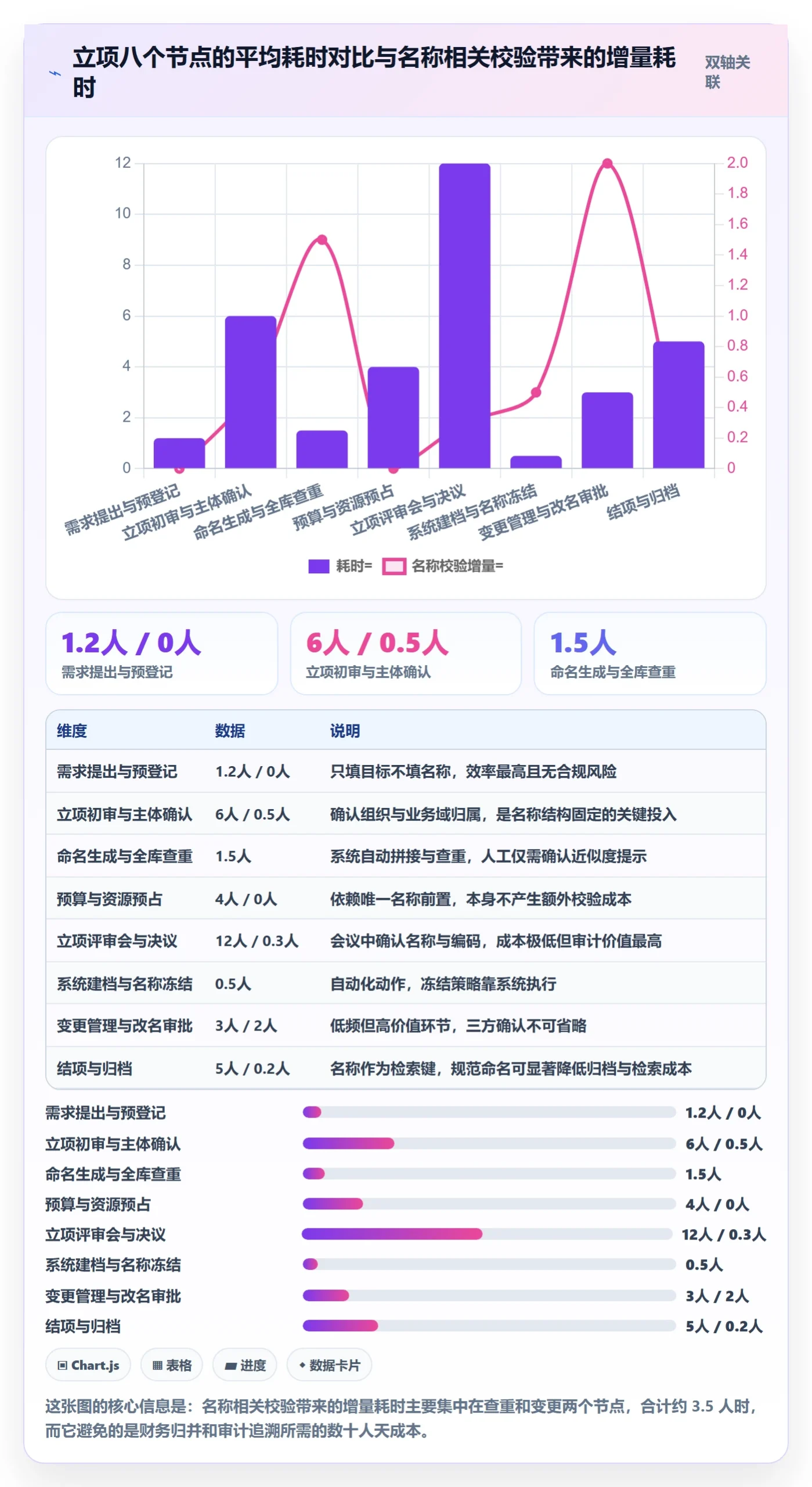 项目立项项目名称全流程：企业管理者制度设计与一文讲清