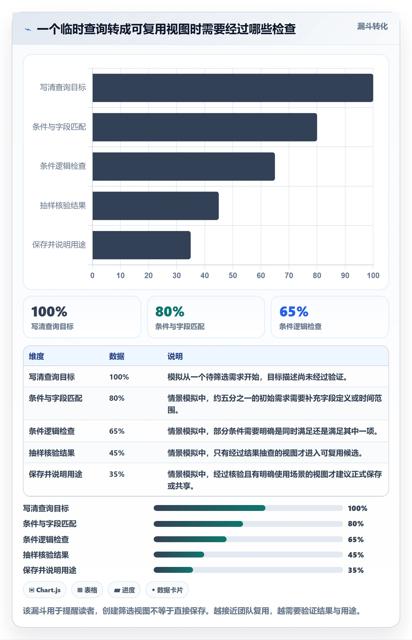 列表视图如何做好筛选？项目成员实操方法与操作步骤