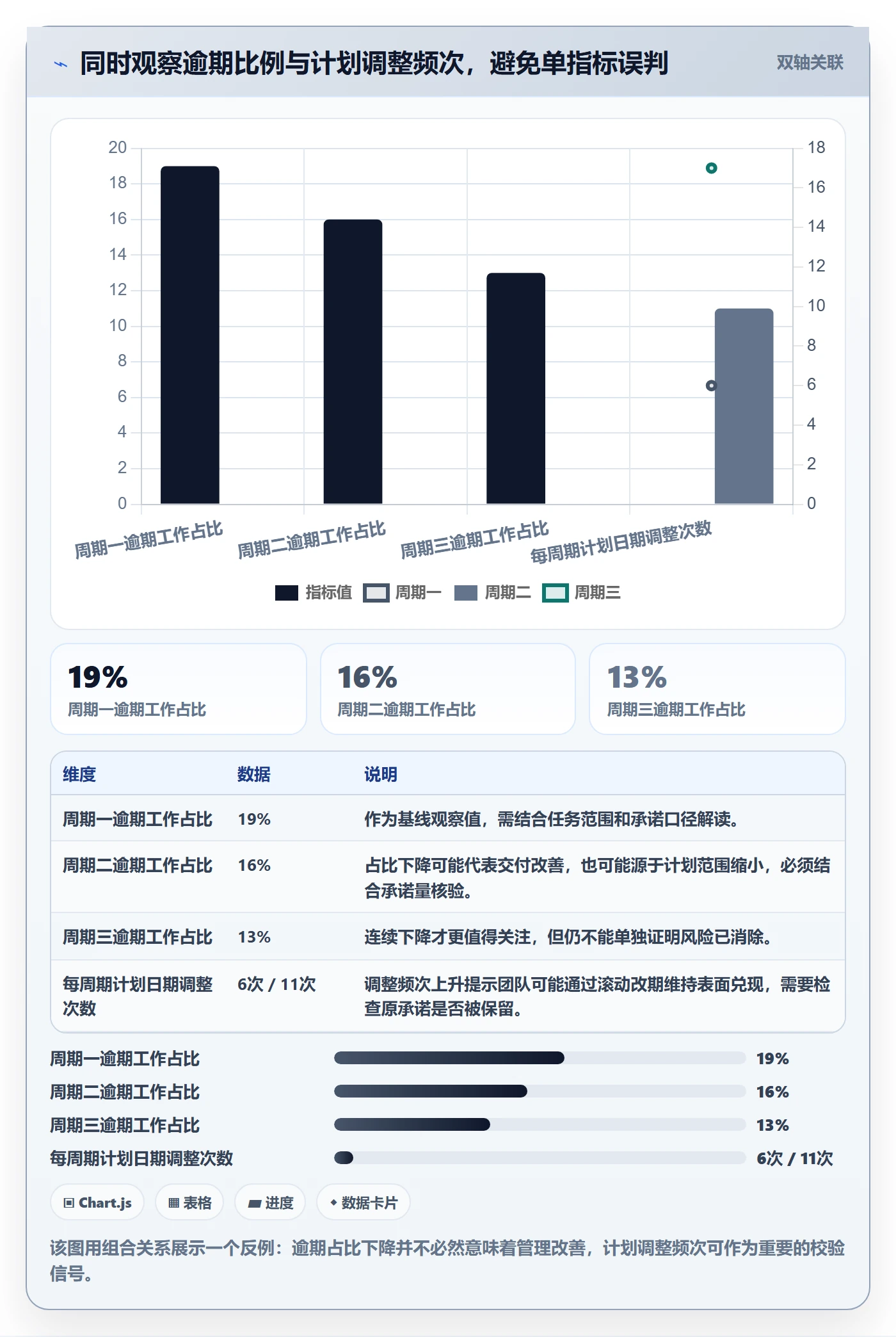 延期管理如何做好逾期?研发团队入门指南与操作步骤