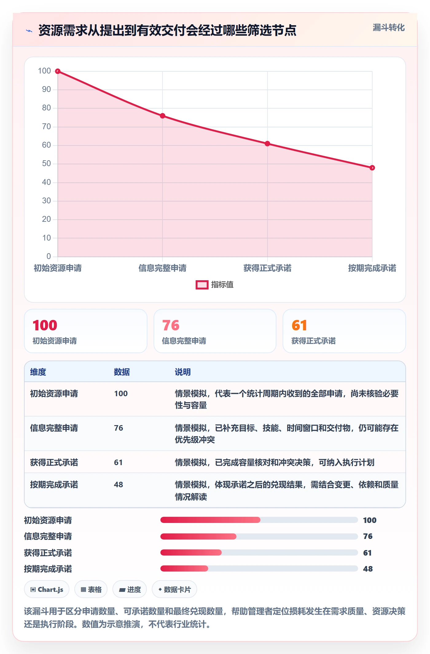 资源占用流程与规范：项目负责人资源管理流程优化关键指标