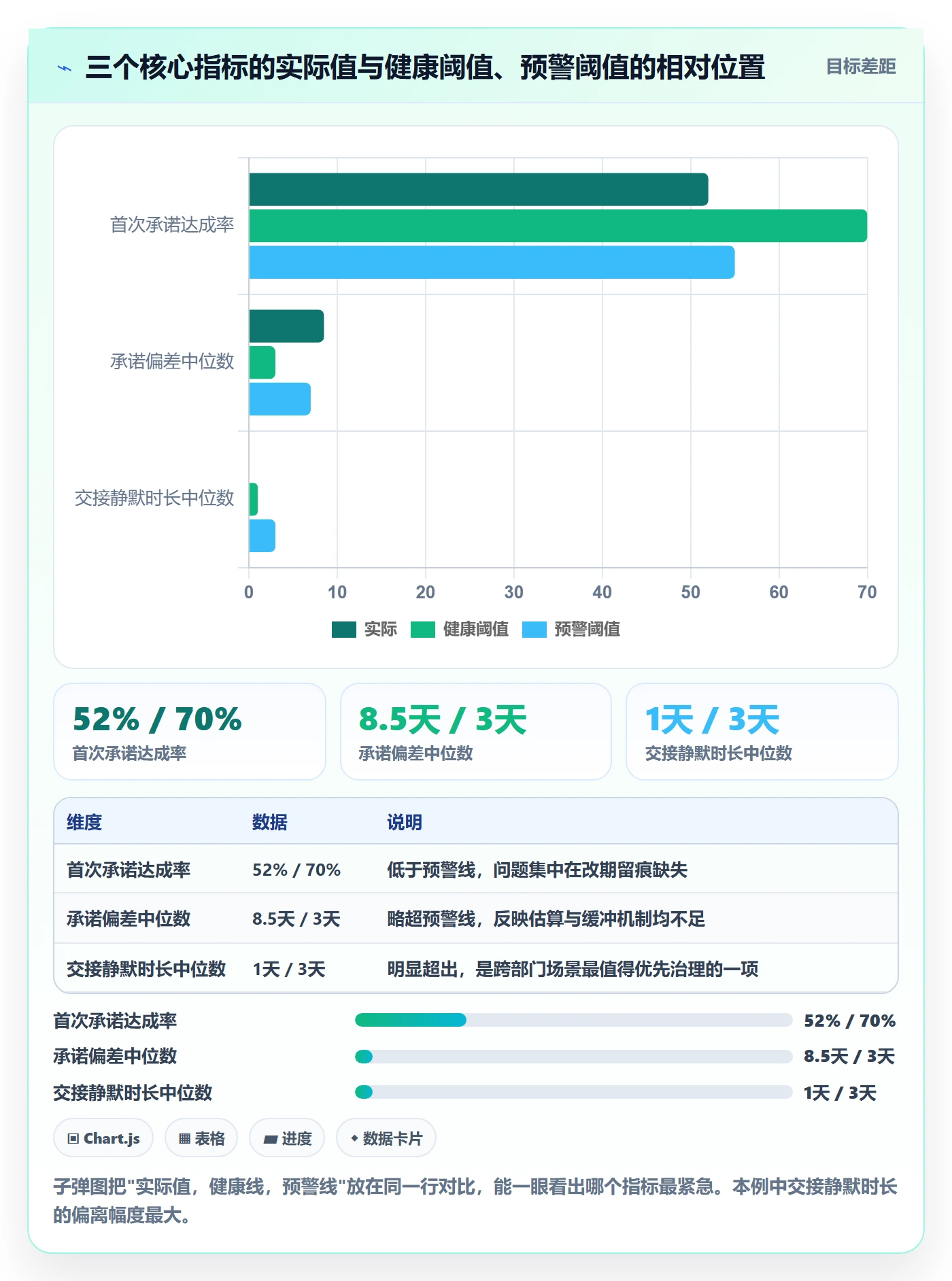里程碑计划最佳实践:跨部门团队里程碑数据分析,常见问题
