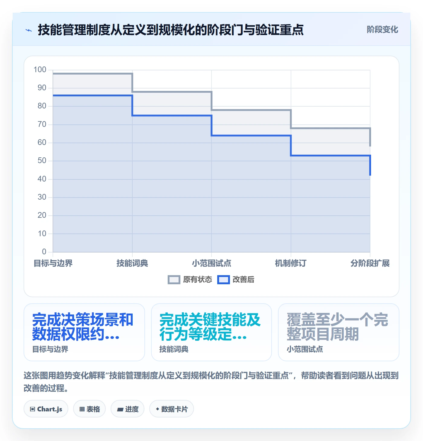 技能管理指南：项目负责人如何做好资源管理，制度设计全流程