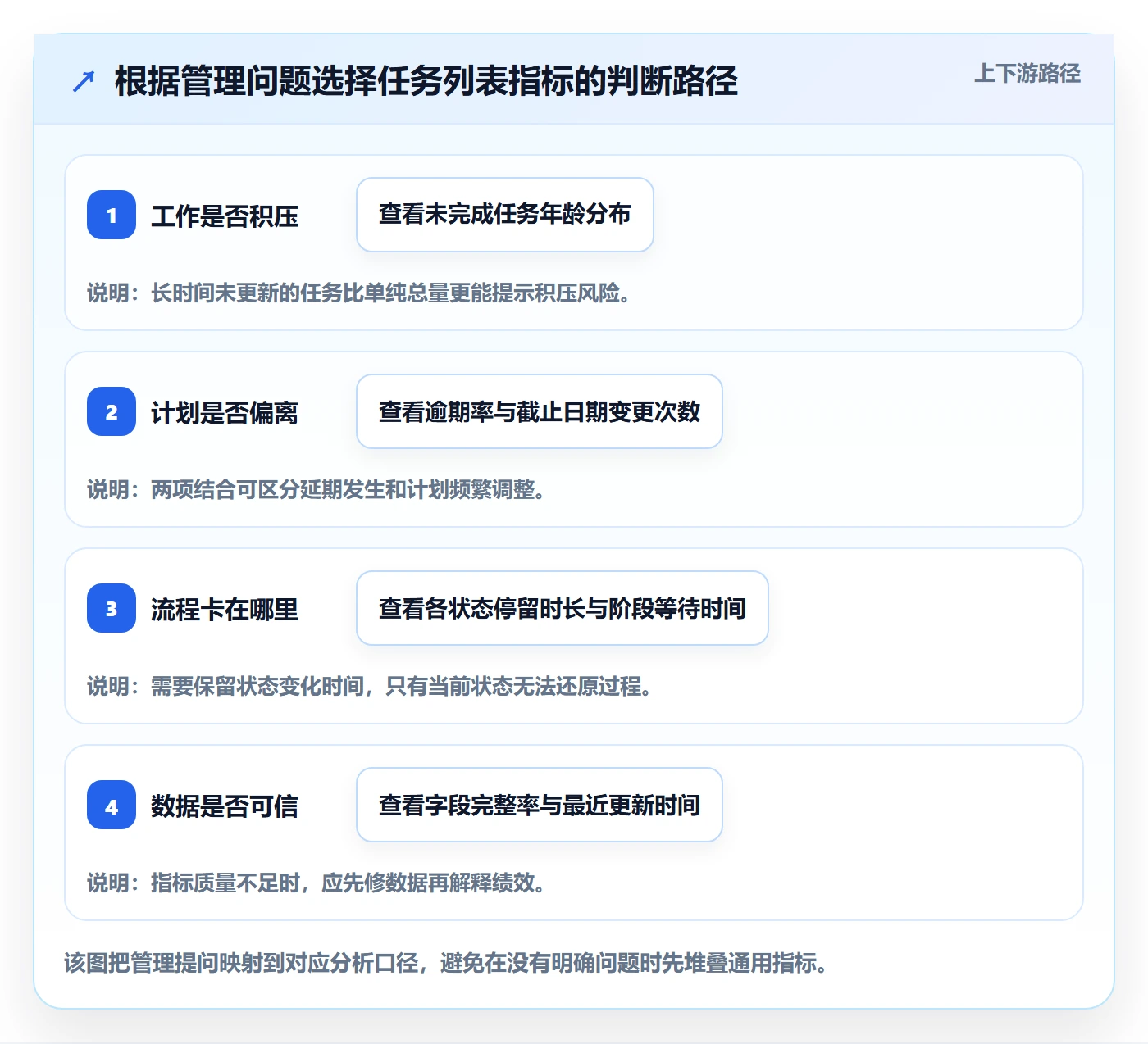 任务列表最佳实践:跨部门团队列表视图数据分析,常见问题