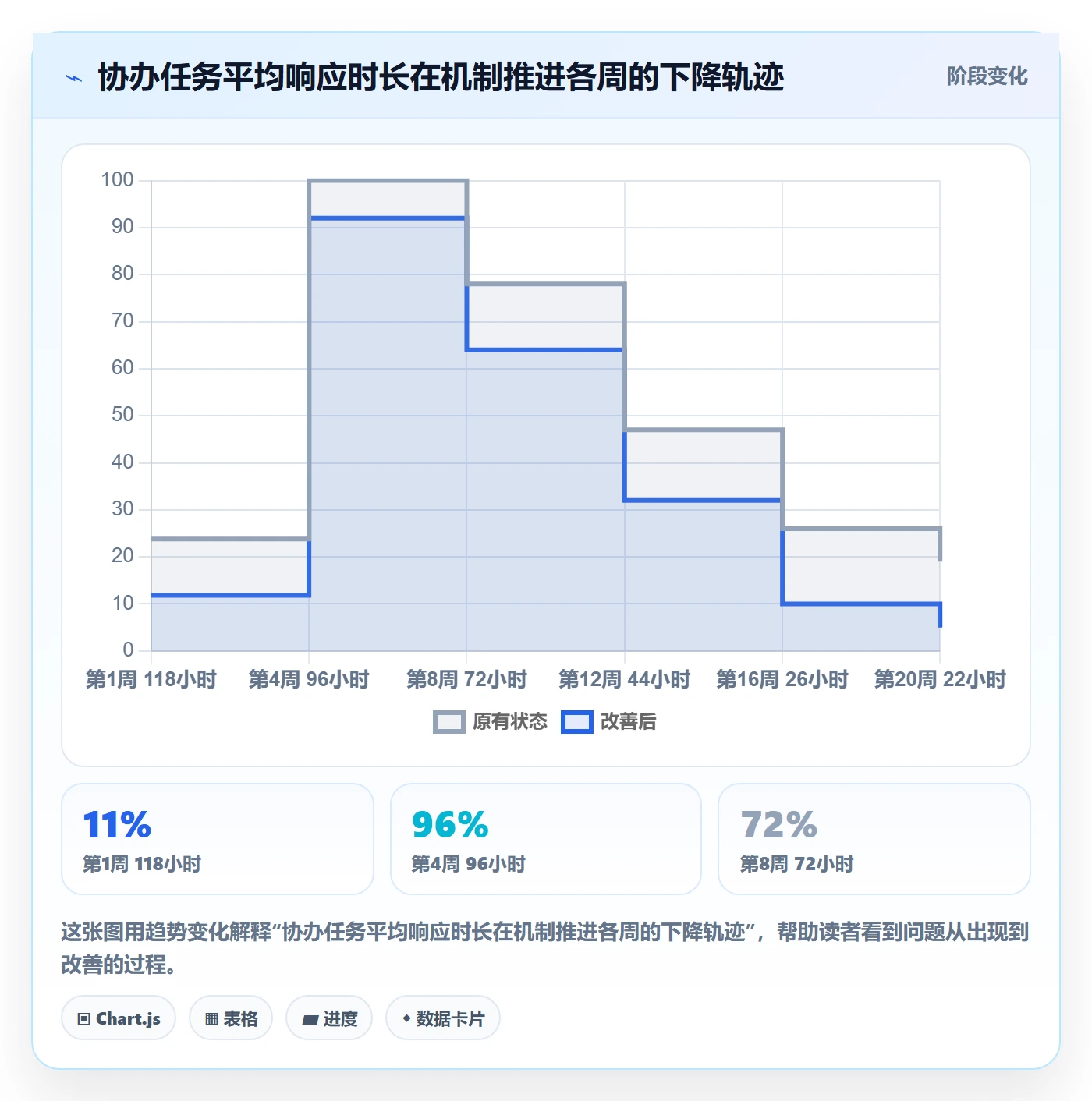 协办管理方法大全:管理层任务分派入门指南落地清单