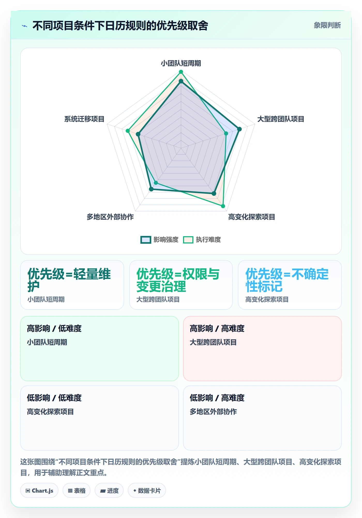 项目日历管理指南:项目经理如何做好日历视图,最佳实践全流程