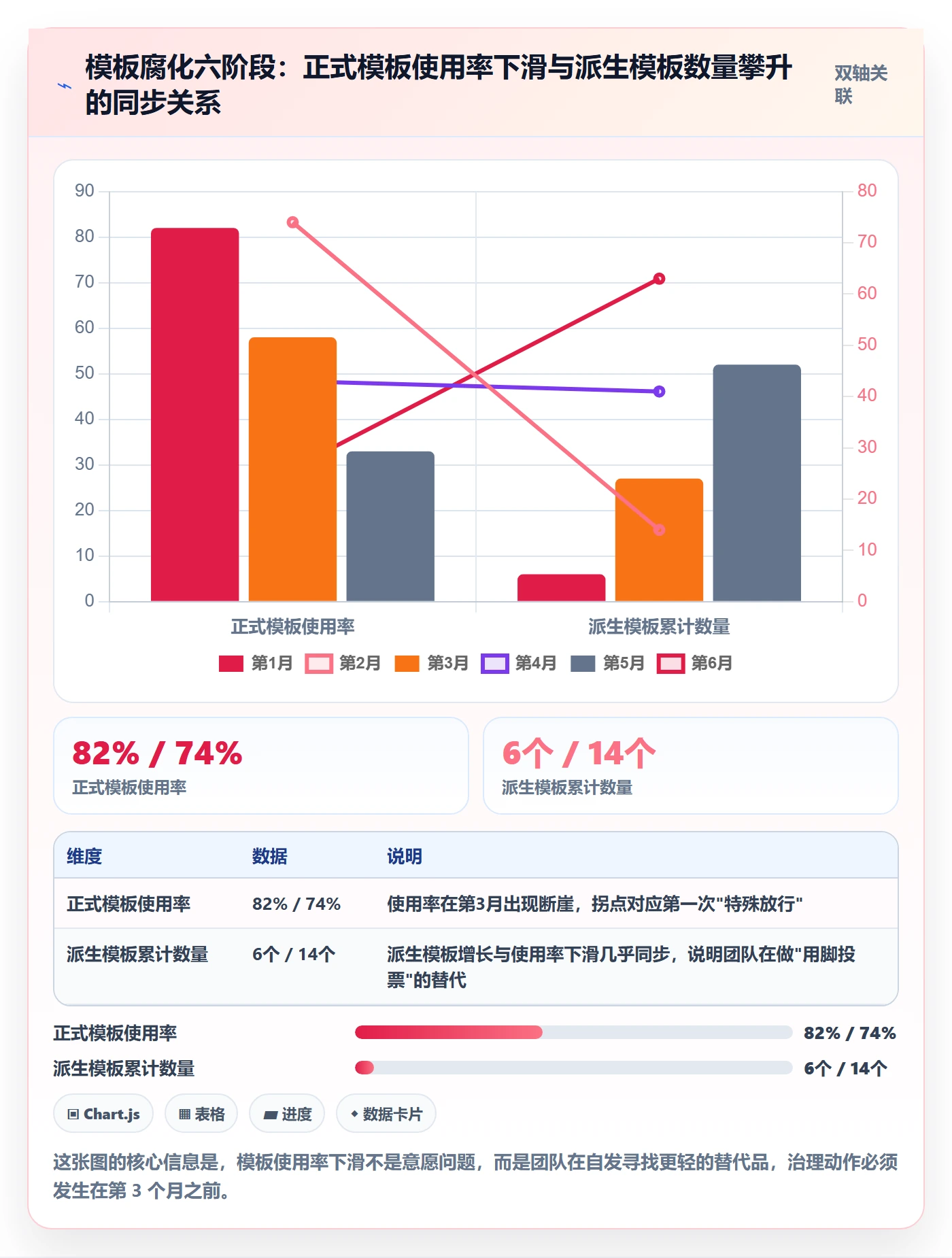模板流程管理指南:企业管理者如何做好项目模板,流程优化全流程