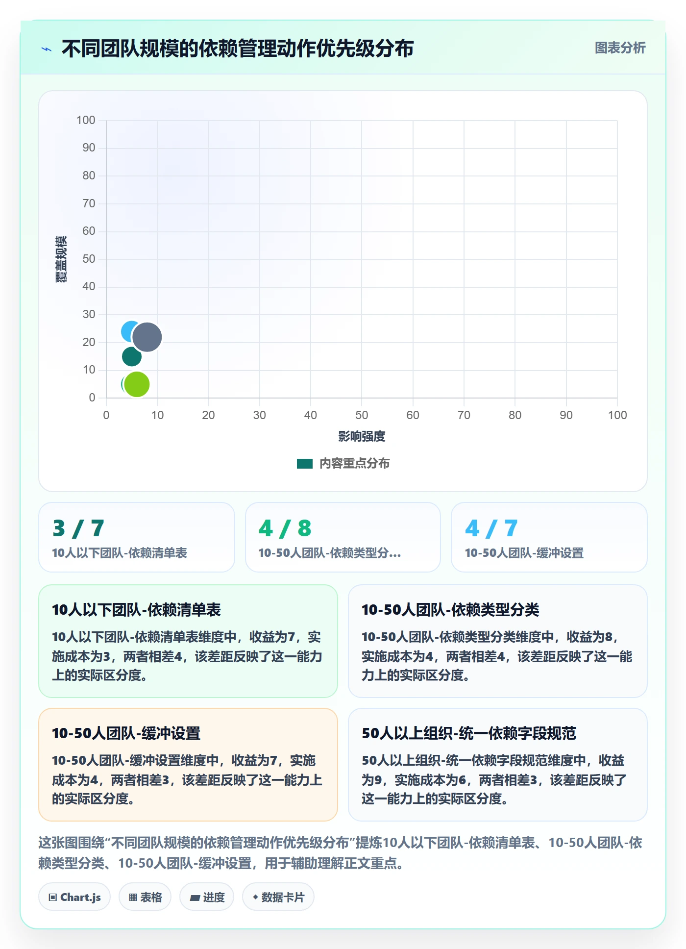 SS管理指南:研发团队如何做好任务依赖,入门指南全流程