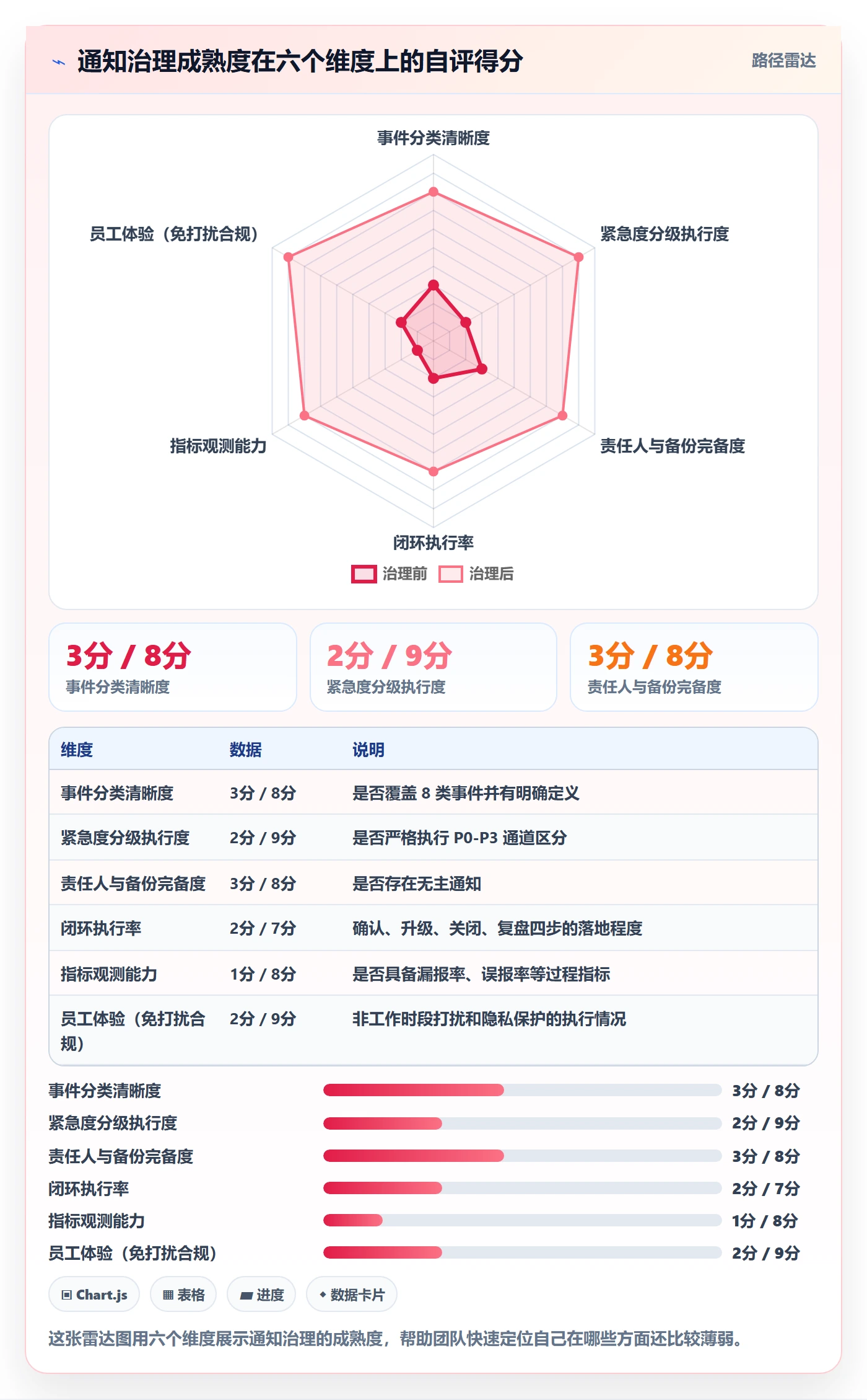 消息通知管理指南:研发团队如何做好任务提醒,流程优化全流程