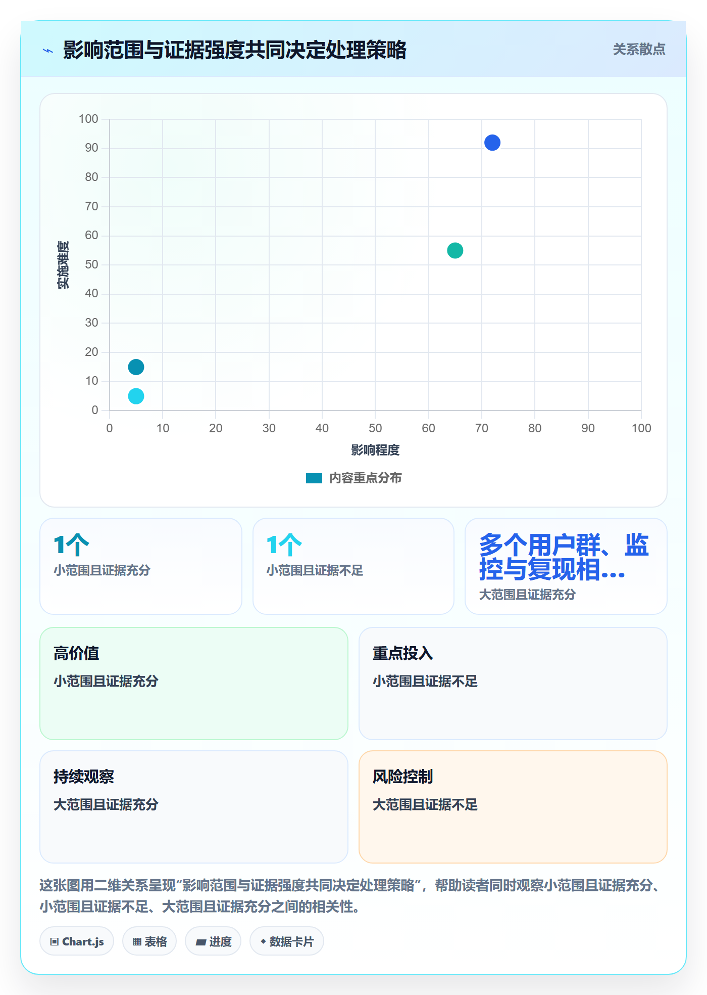 Bug管理指南:跨部门团队如何做好Bug / 缺陷,入门指南全流程