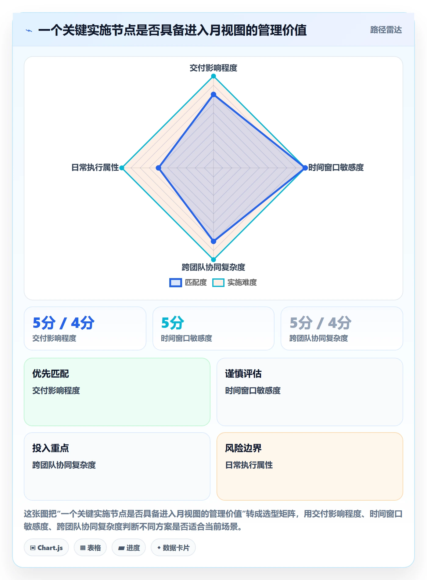月视图管理指南:实施团队如何做好日历视图,入门指南全流程
