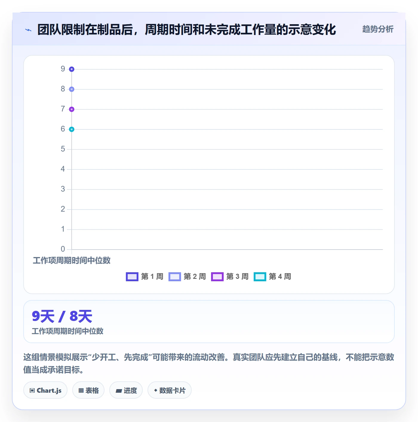 Agile怎么做?项目负责人流程优化:敏捷项目从0到1