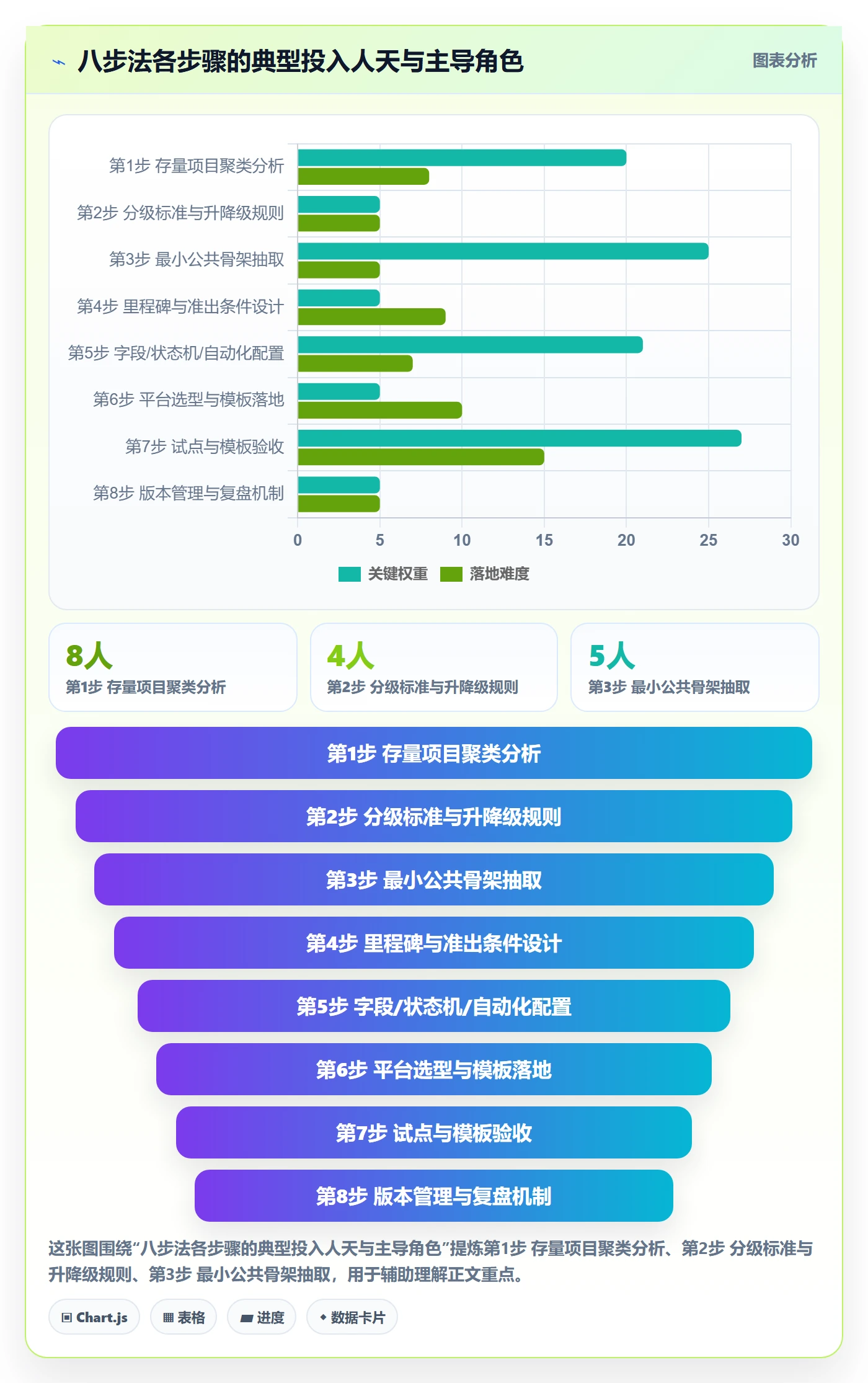 项目模板如何做好标准项目？PMO入门指南与操作步骤