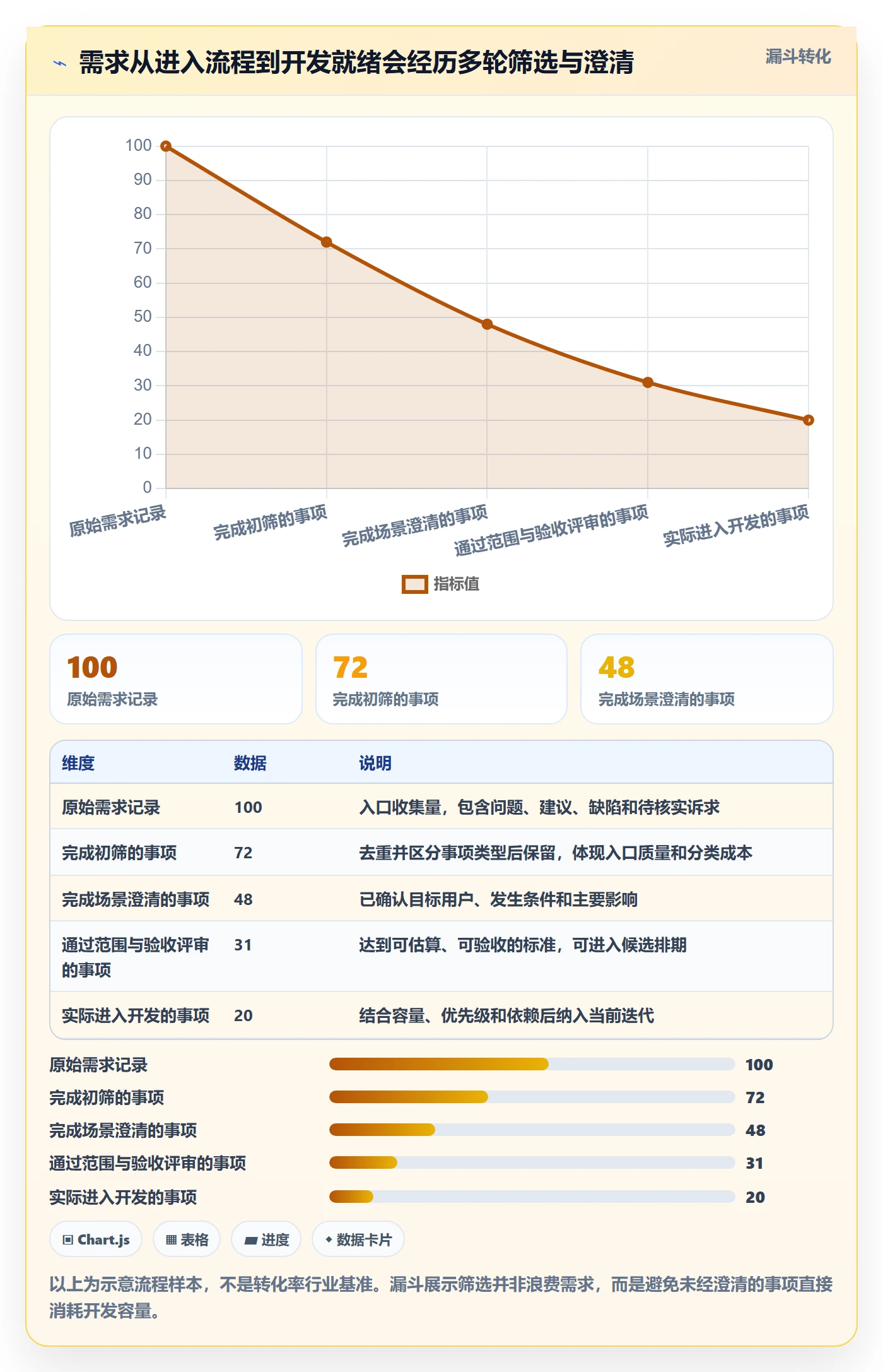 需求管理需求拆解全流程:项目成员入门指南与一文讲清