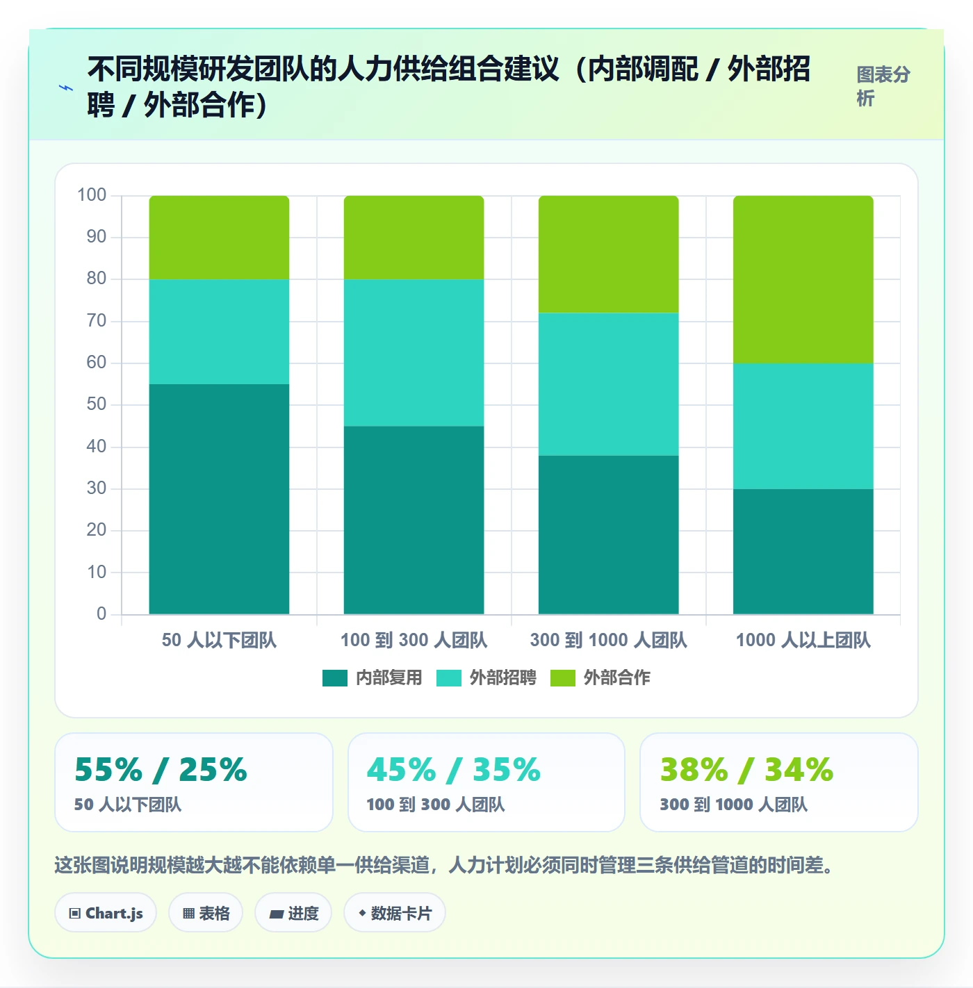 人员投入落地方案:研发团队开展人力资源计划的制度设计案例解析