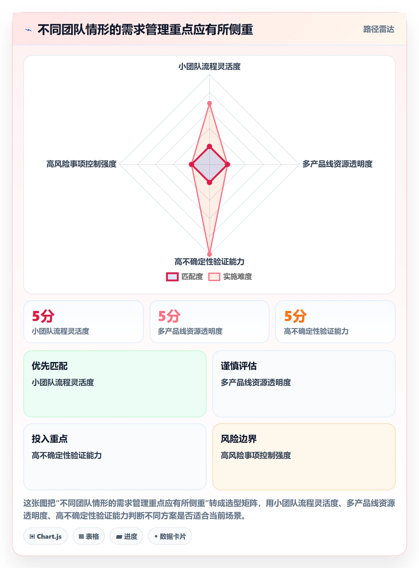 需求管理需求教程：跨部门团队效率提升，避坑指南