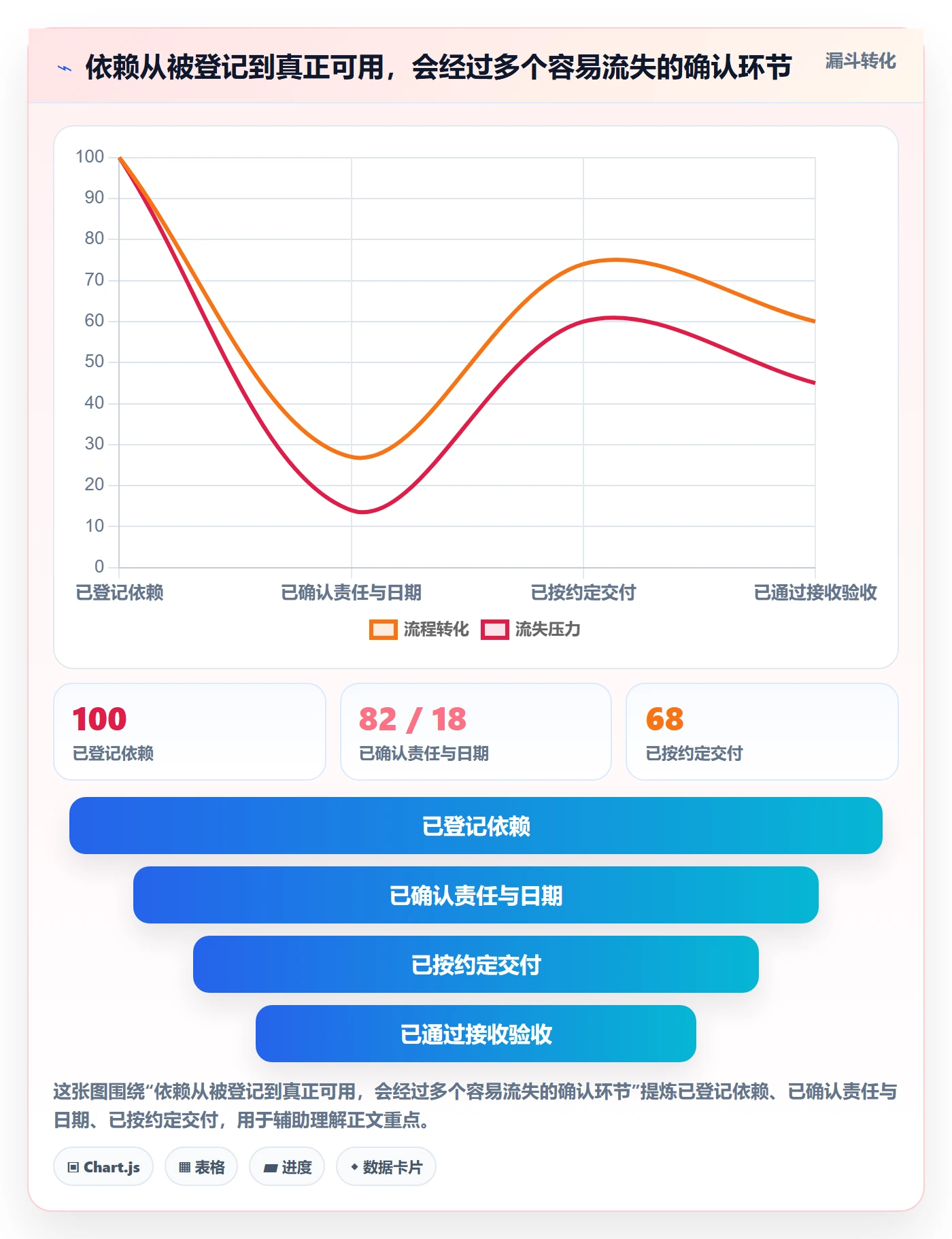 里程碑流程与规范:跨部门团队甘特图协同管理关键指标