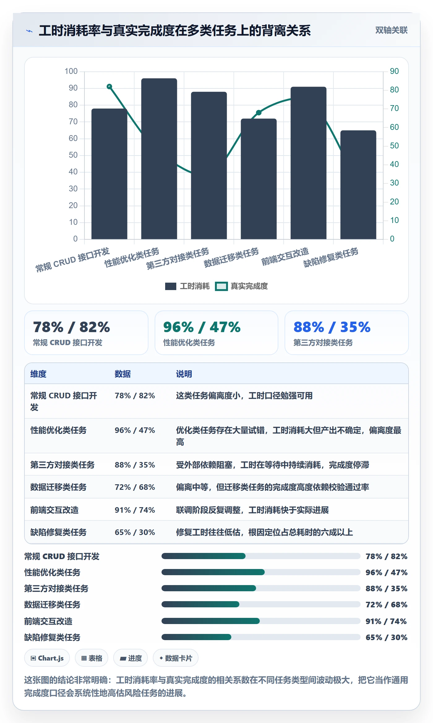 完成度流程与规范:研发团队任务属性协同管理关键指标