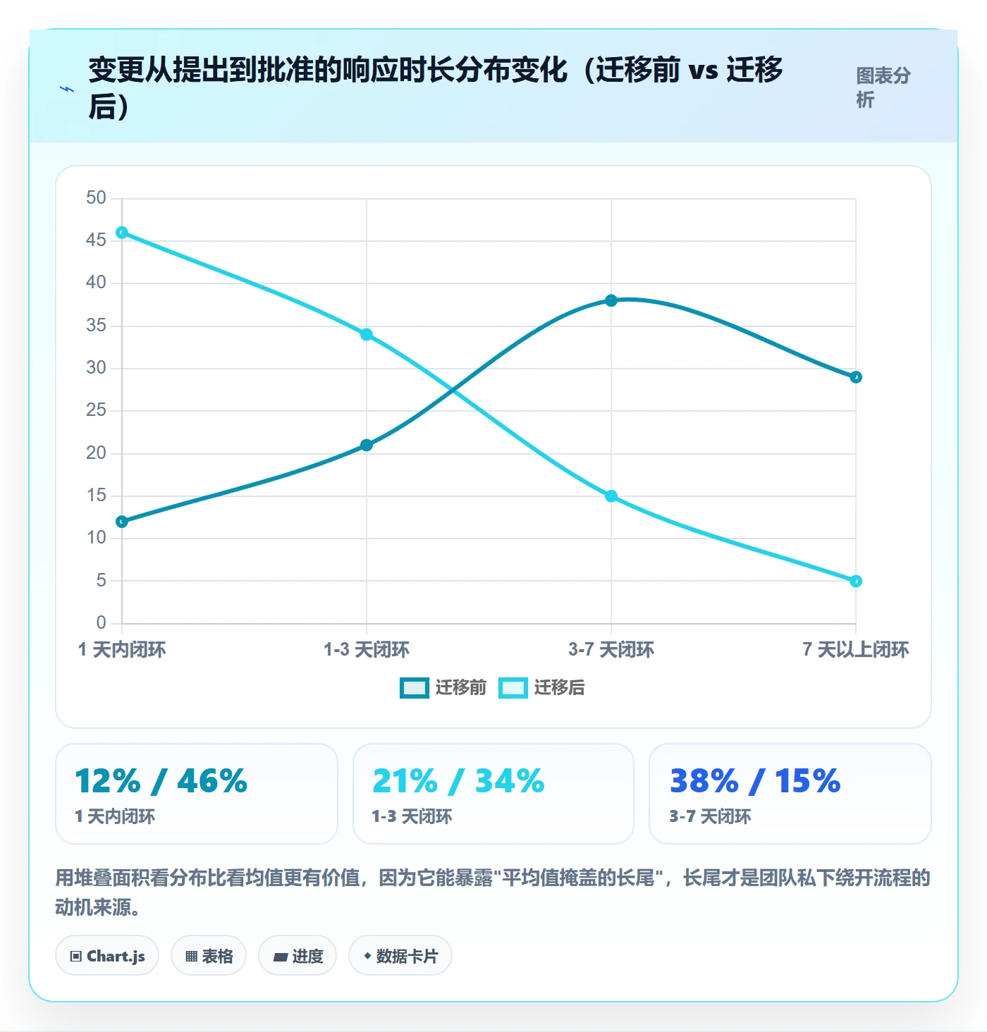 项目范围工作范围教程：PMO流程优化，避坑指南