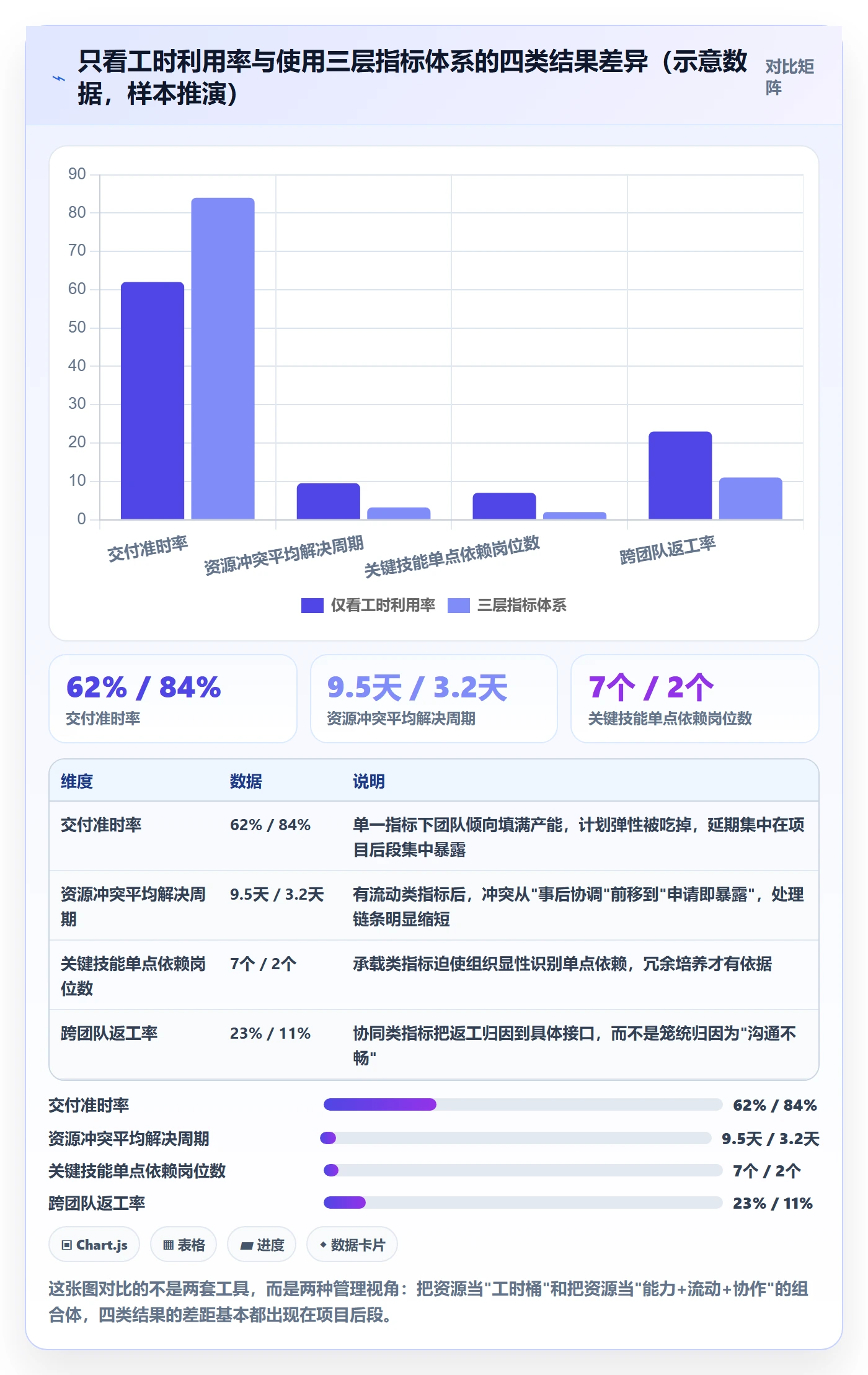 技能流程与规范：项目负责人资源管理协同管理关键指标