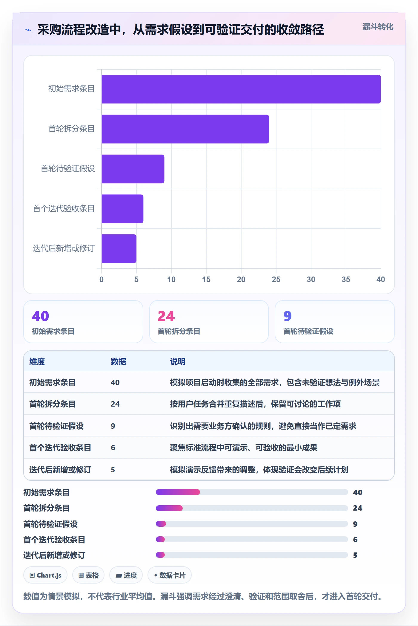 敏捷管理指南:项目负责人如何做好敏捷项目,实操方法全流程
