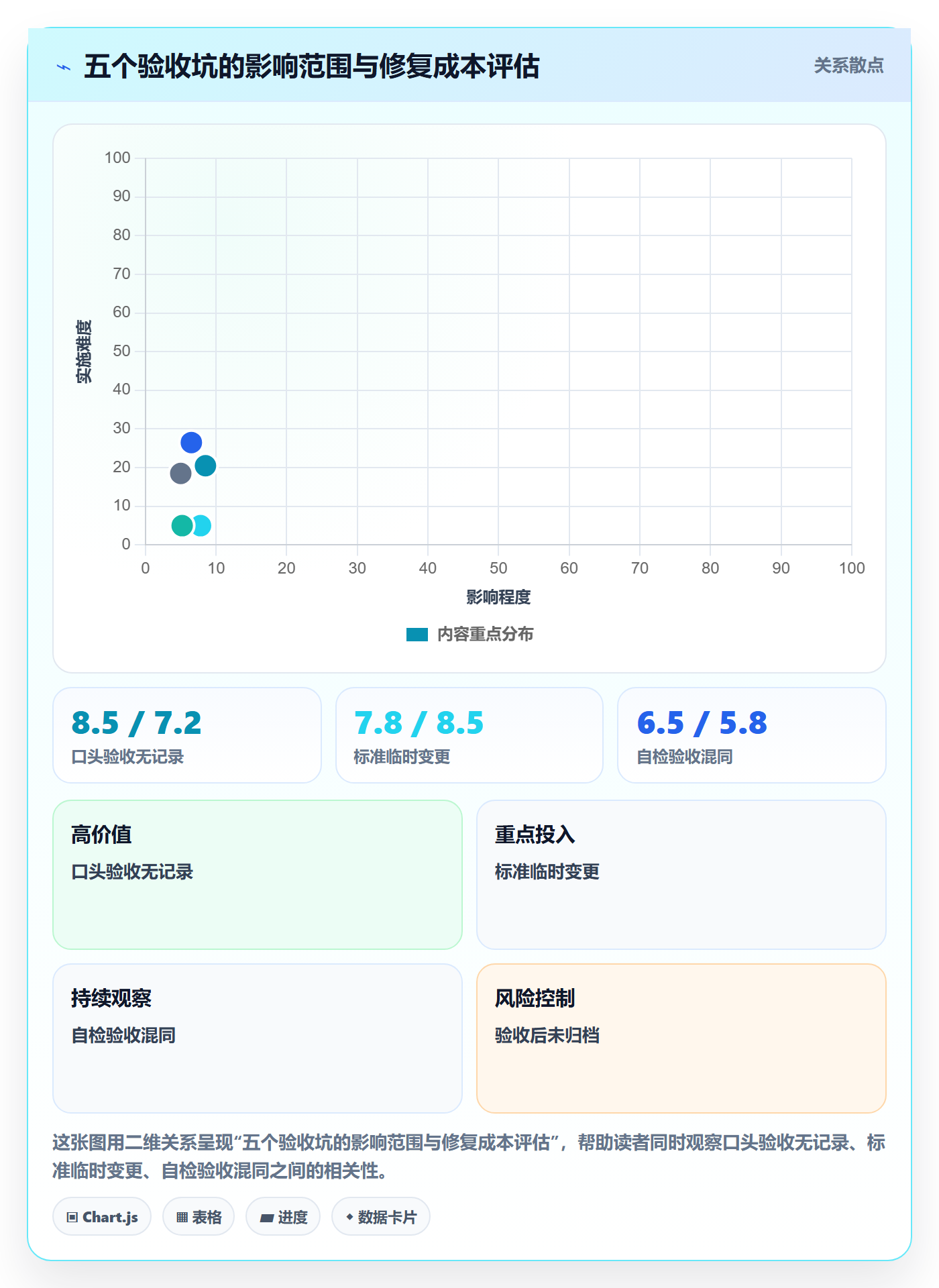 提交怎么做？实施团队入门指南：任务验收从0到1