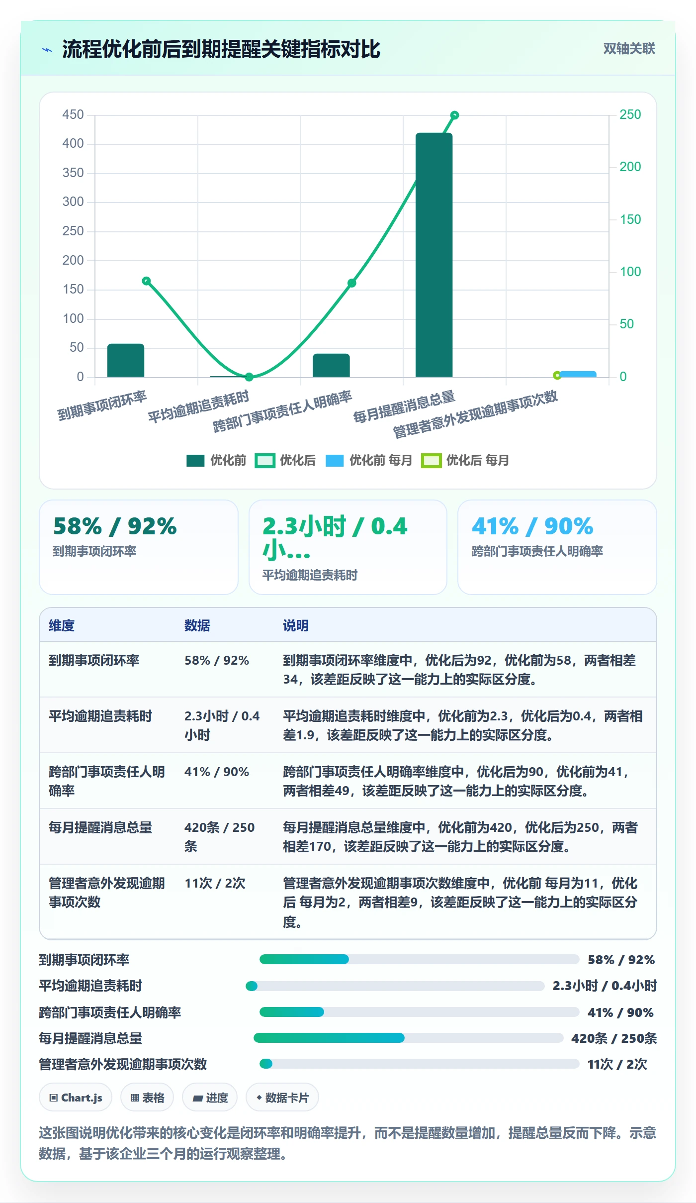 到期提醒实操方法:企业管理者提升任务提醒效率的流程优化方法与模板
