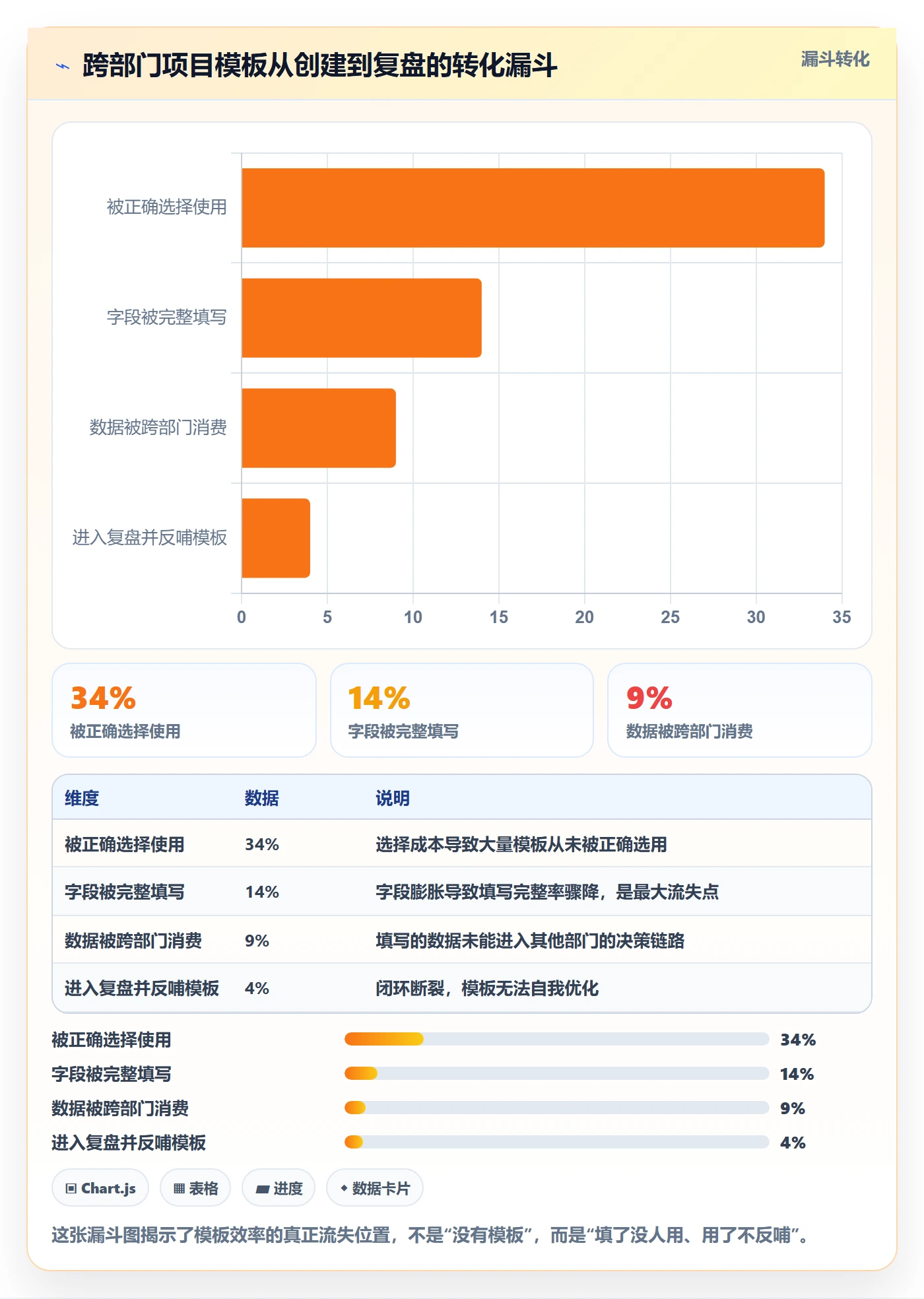 模板流程实操方法:跨部门团队提升项目模板效率的实操方法方法与模板