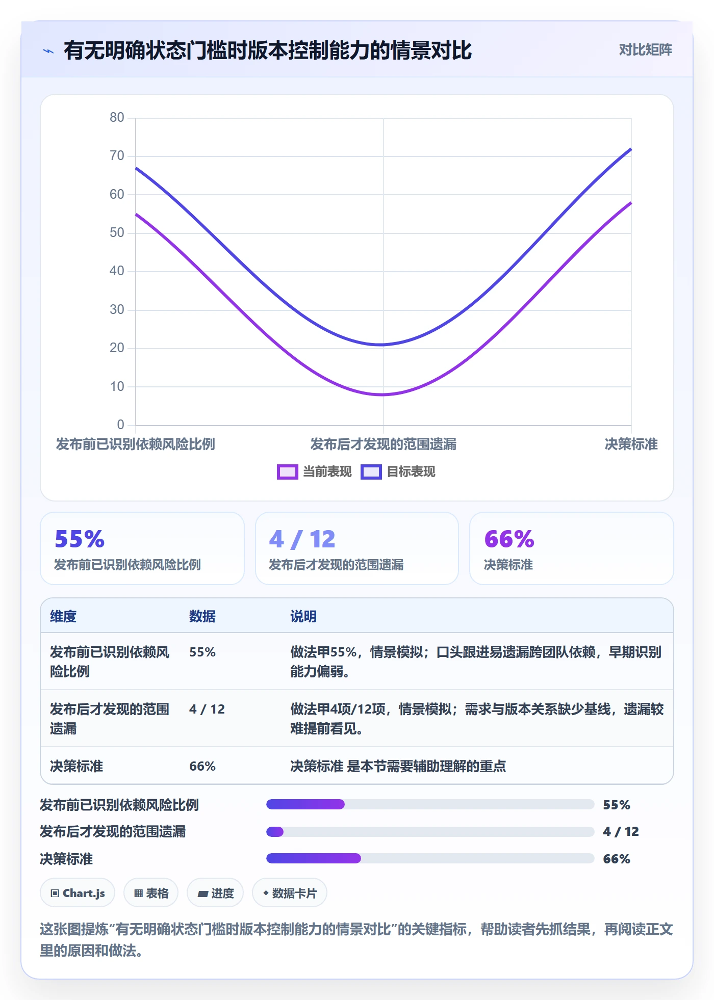 版本状态怎么做?产品经理风险控制:版本管理从0到1