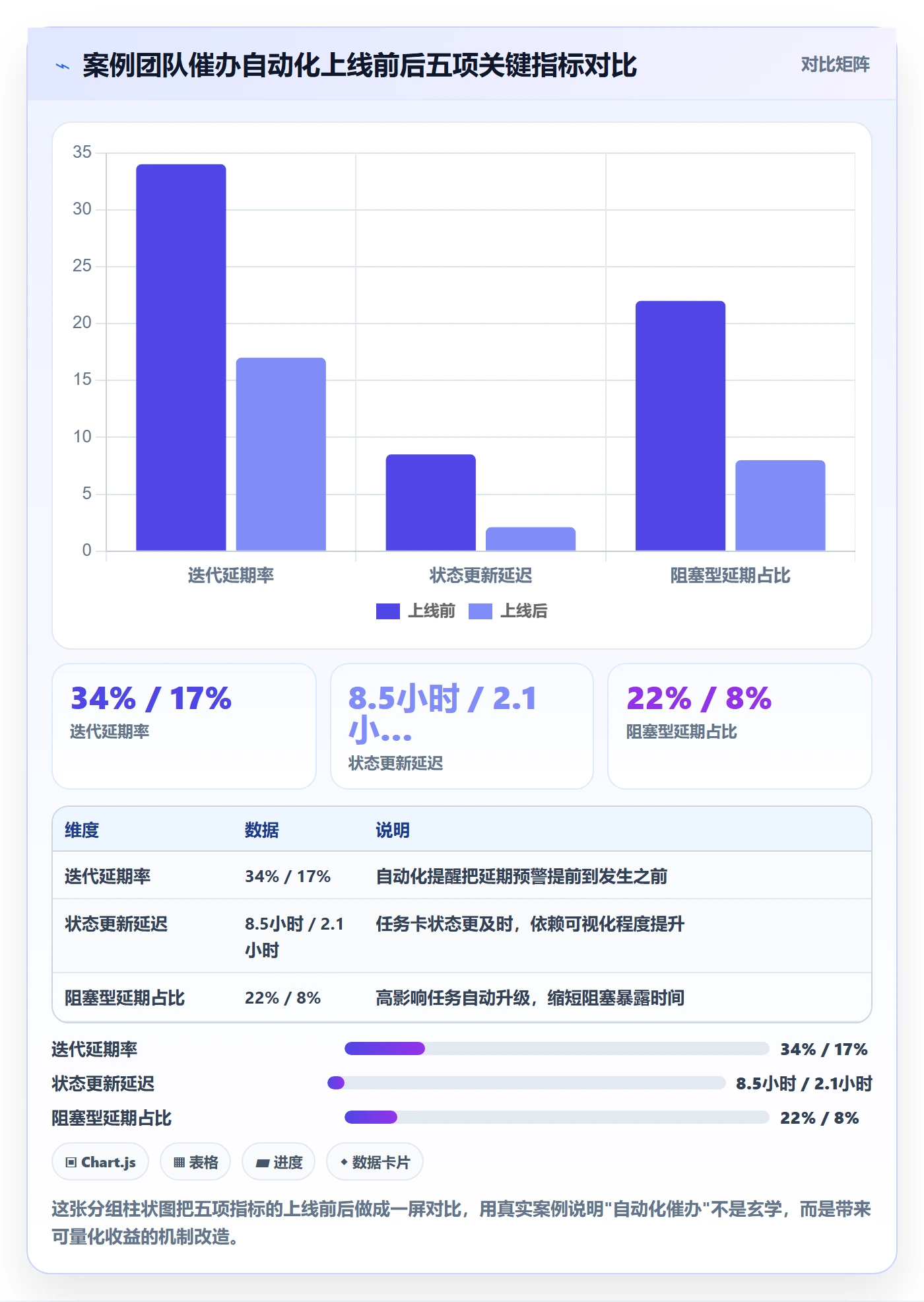催办最佳实践:研发团队任务提醒入门指南,常见问题