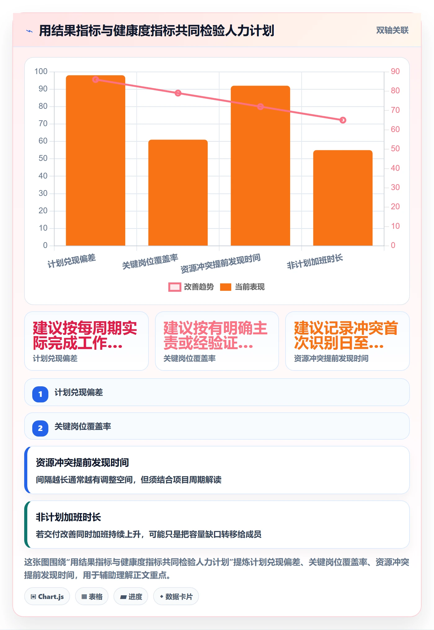 人力规划落地方案：项目成员开展人力资源计划的协同管理案例解析