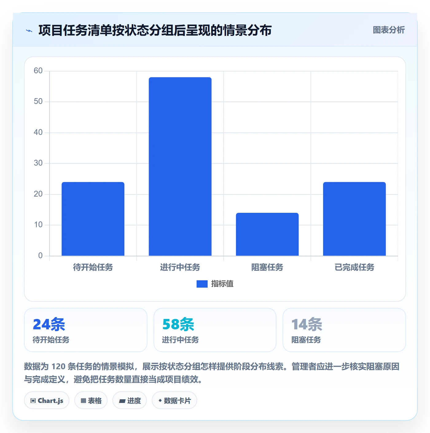 列表视图如何做好分组？管理层效率提升与操作步骤