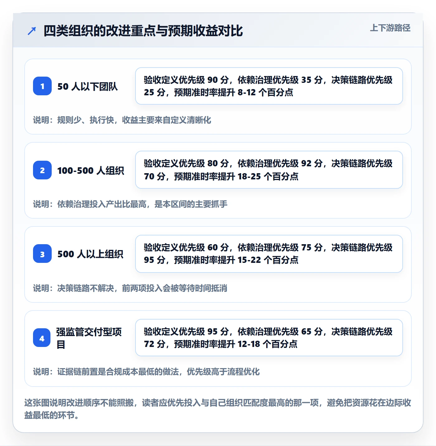 里程碑计划实操方法:项目经理提升里程碑效率的协同管理方法与模板