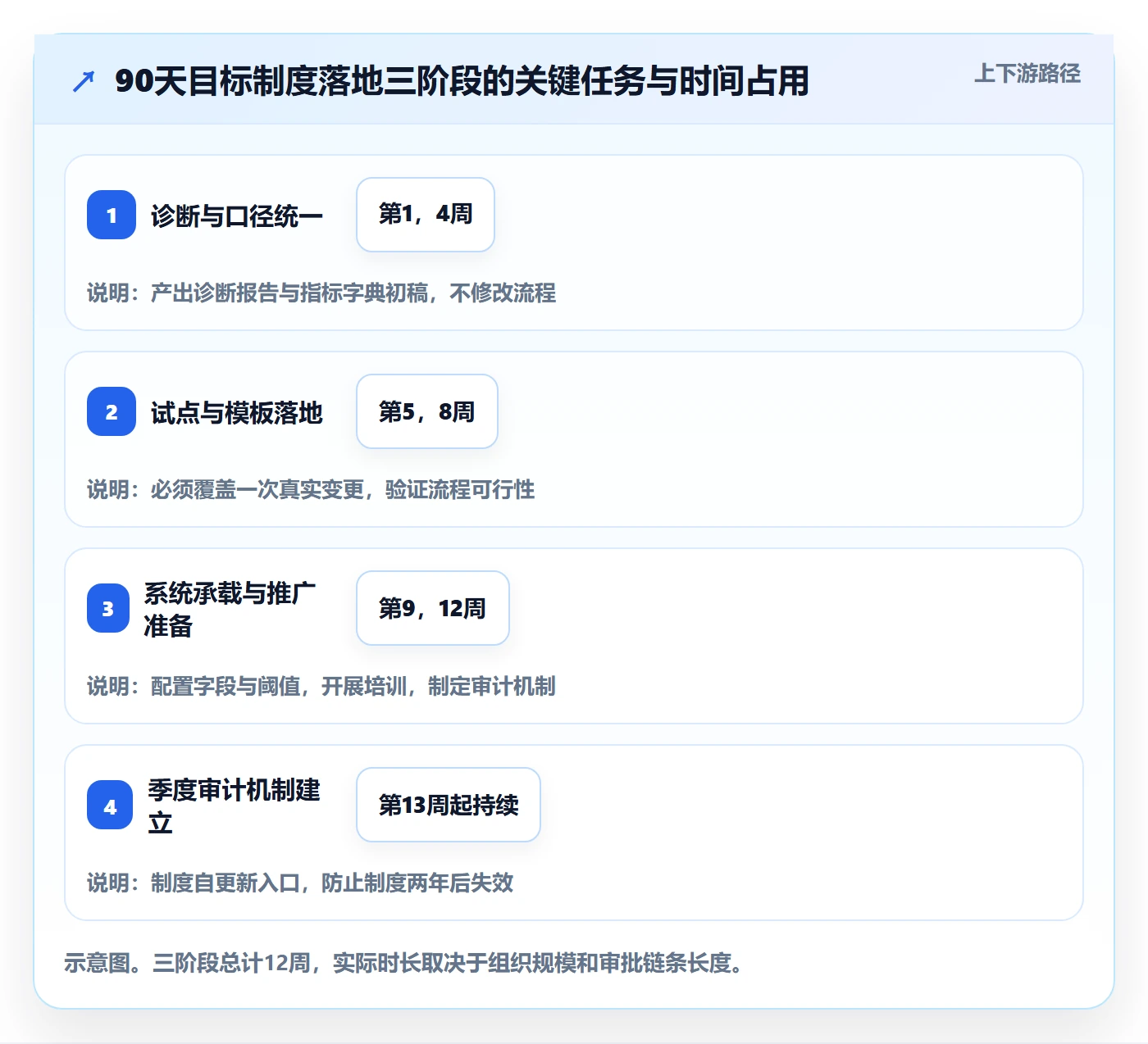 项目目标流程与规范:PMO项目目标制度设计关键指标