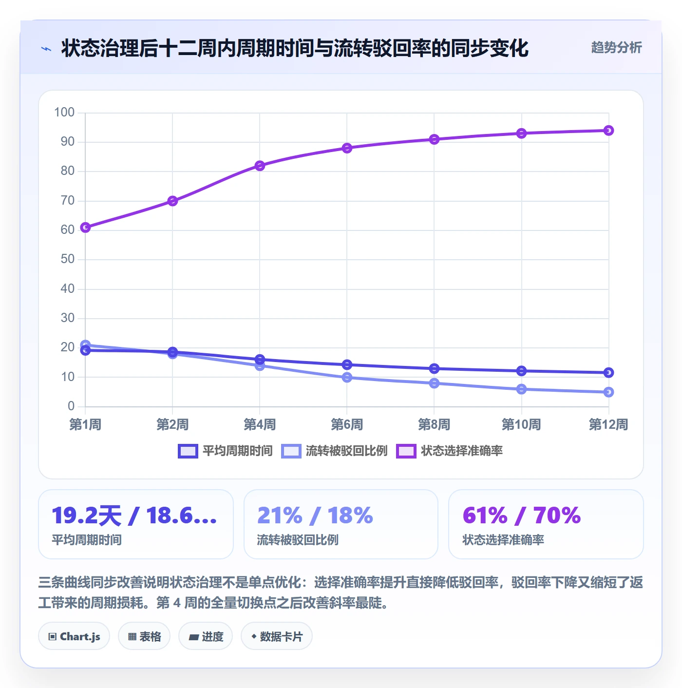 状态怎么做?项目成员落地方案:任务属性从0到1