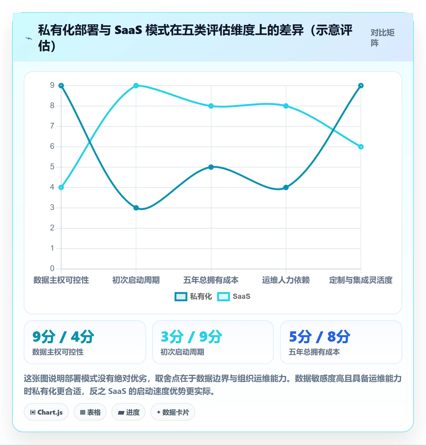 成功标准落地方案:管理层开展项目目标的效率提升案例解析