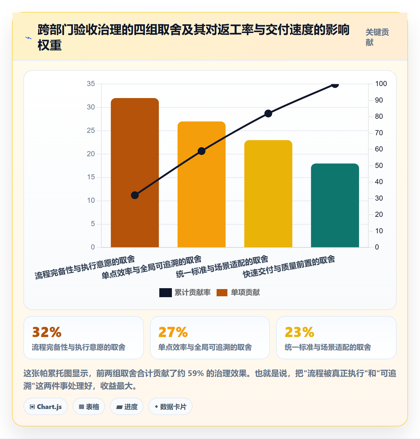 返工最佳实践：跨部门团队任务验收入门指南，常见问题