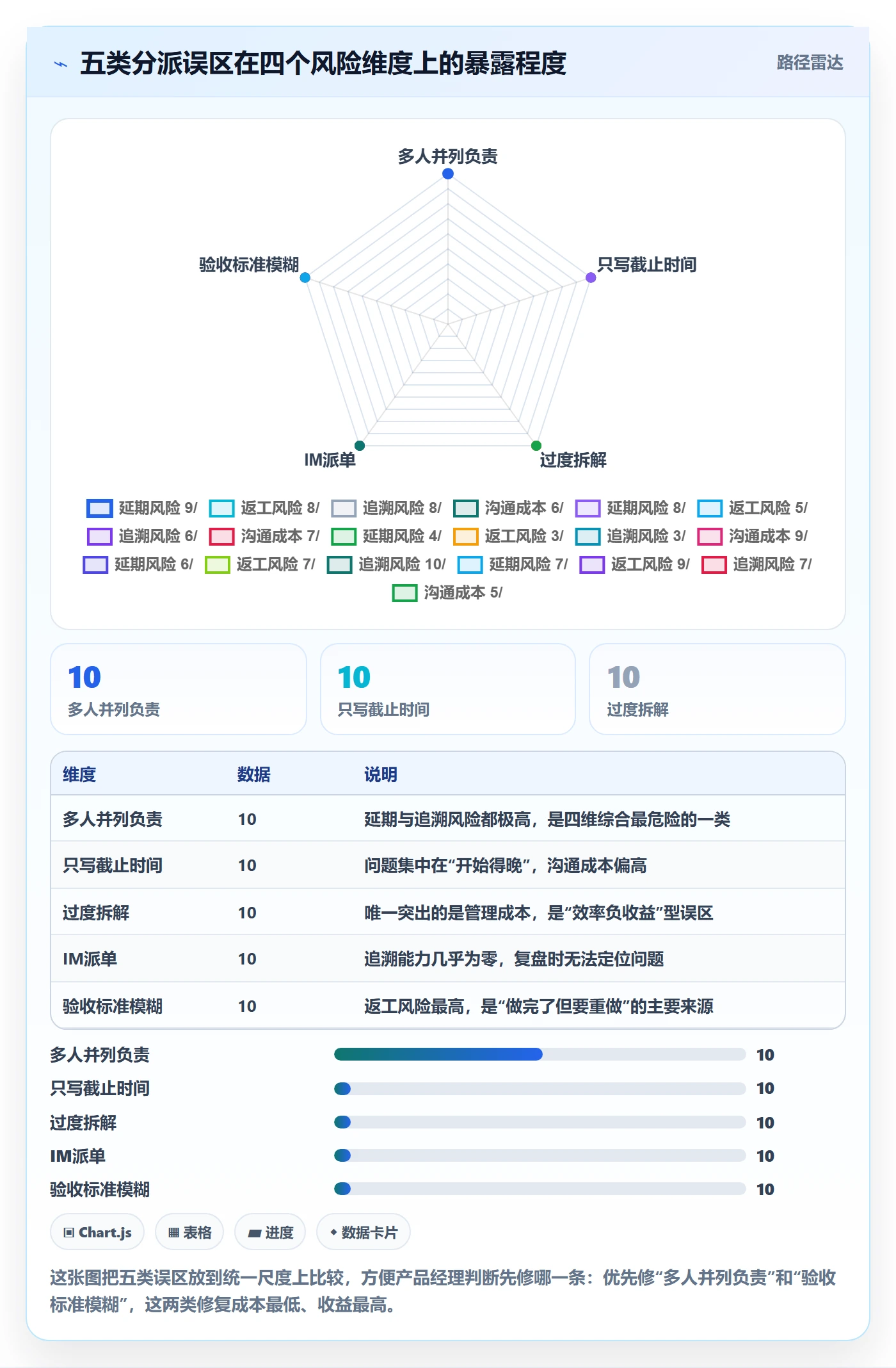 任务分派多人任务全流程:产品经理流程优化与一文讲清
